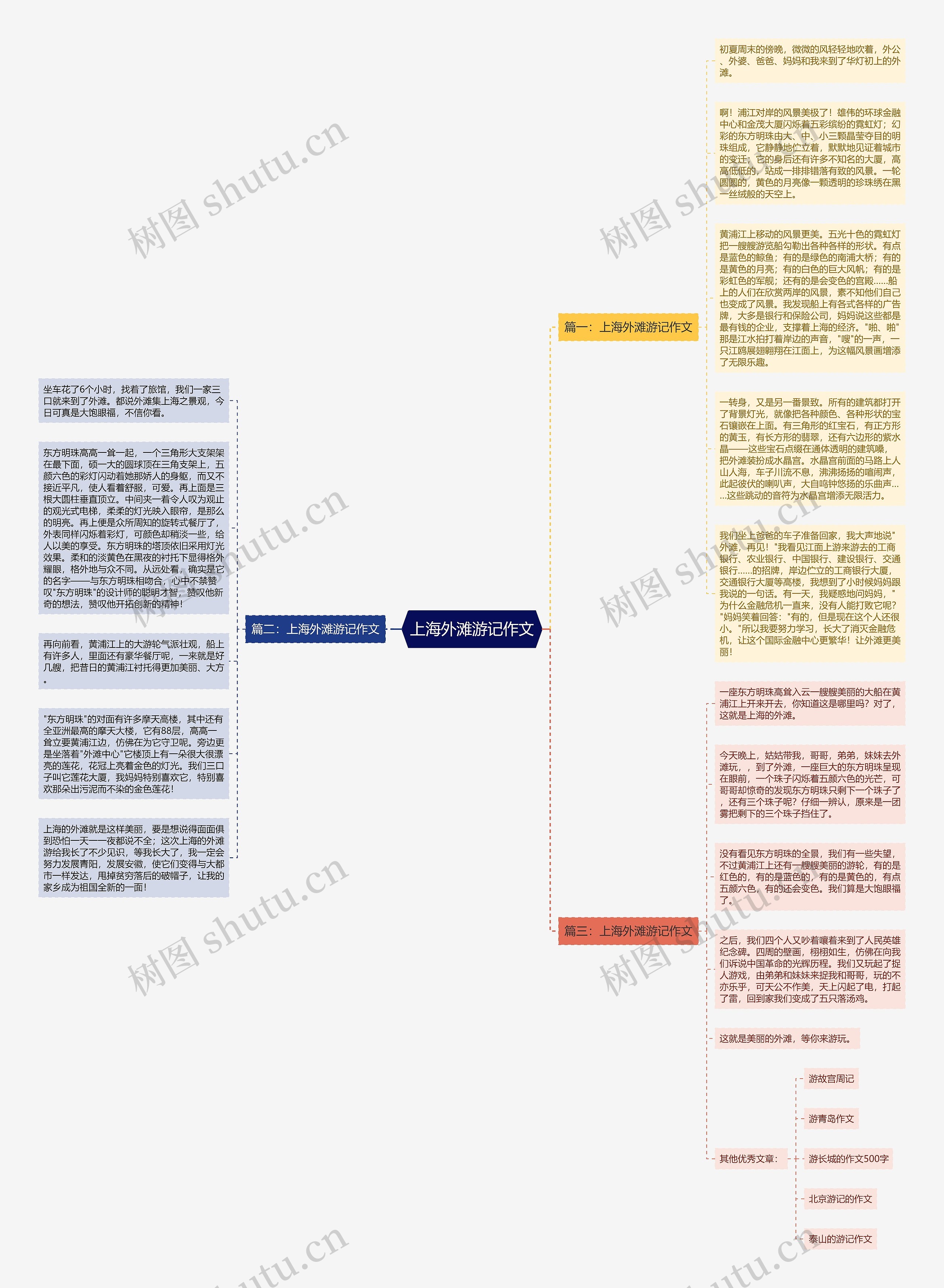 上海外滩游记作文思维导图