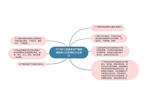 2019护士资格考试产褥期感染病人的护理知识点速记