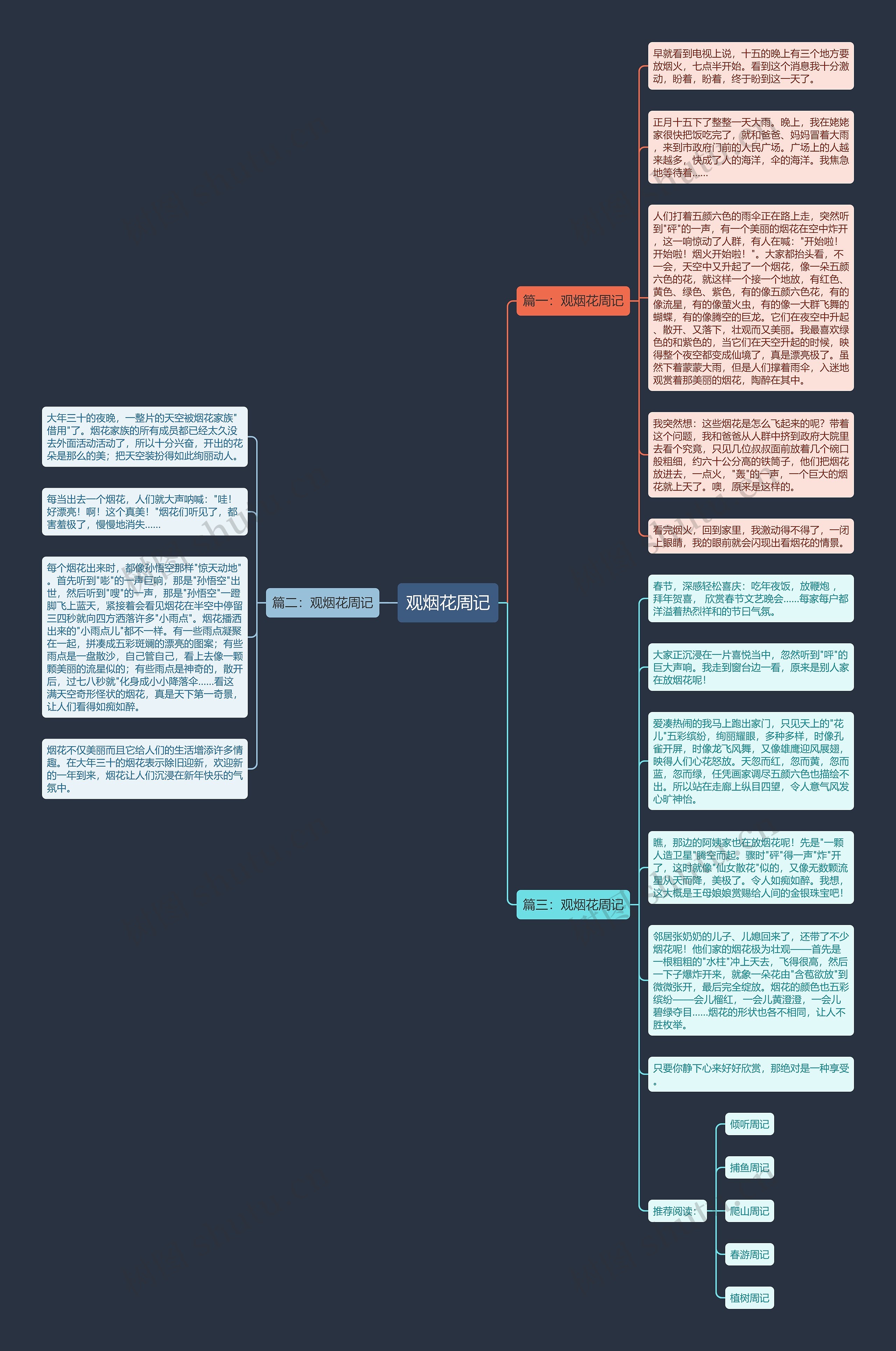 观烟花周记思维导图
