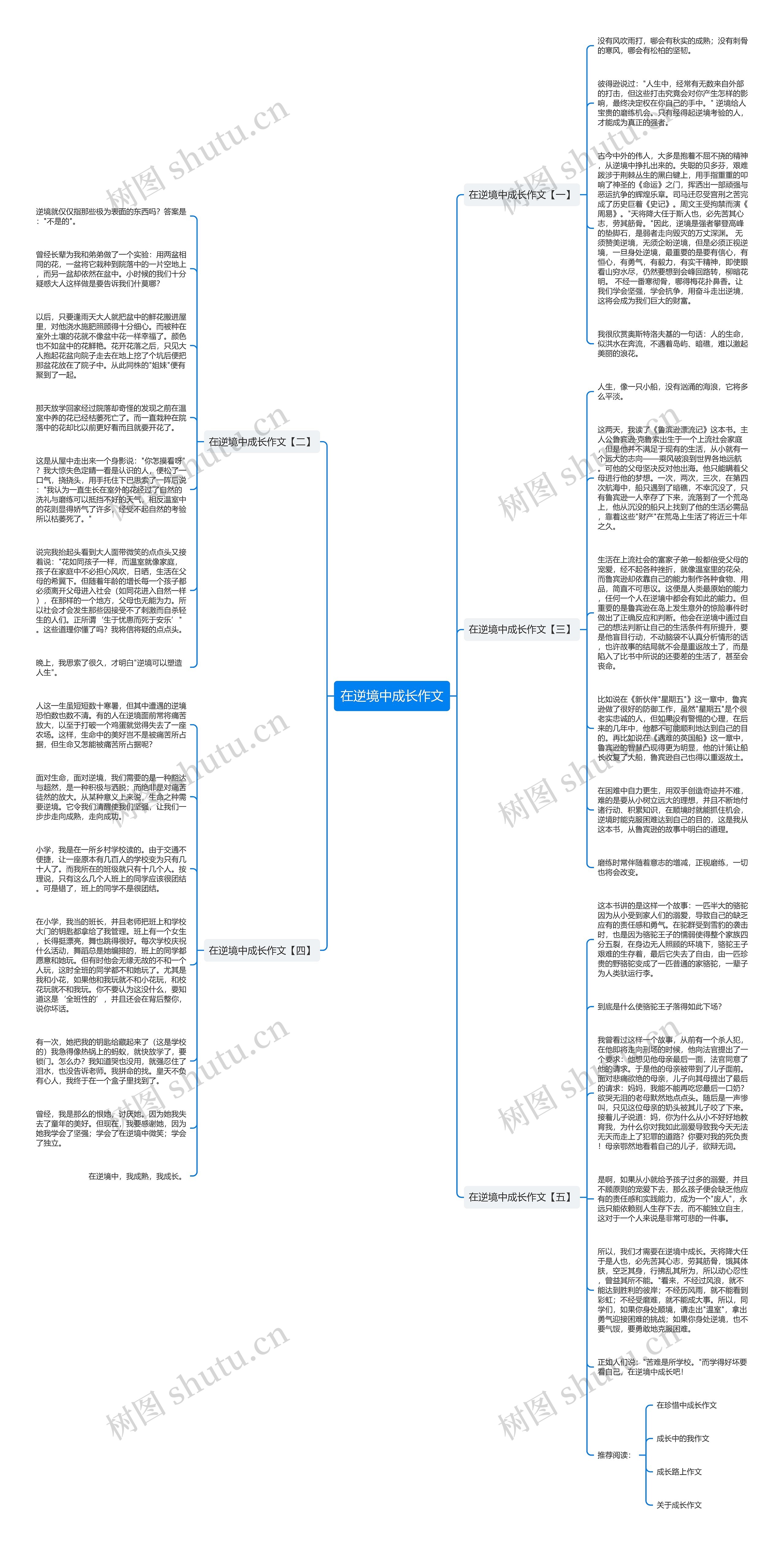 在逆境中成长作文思维导图