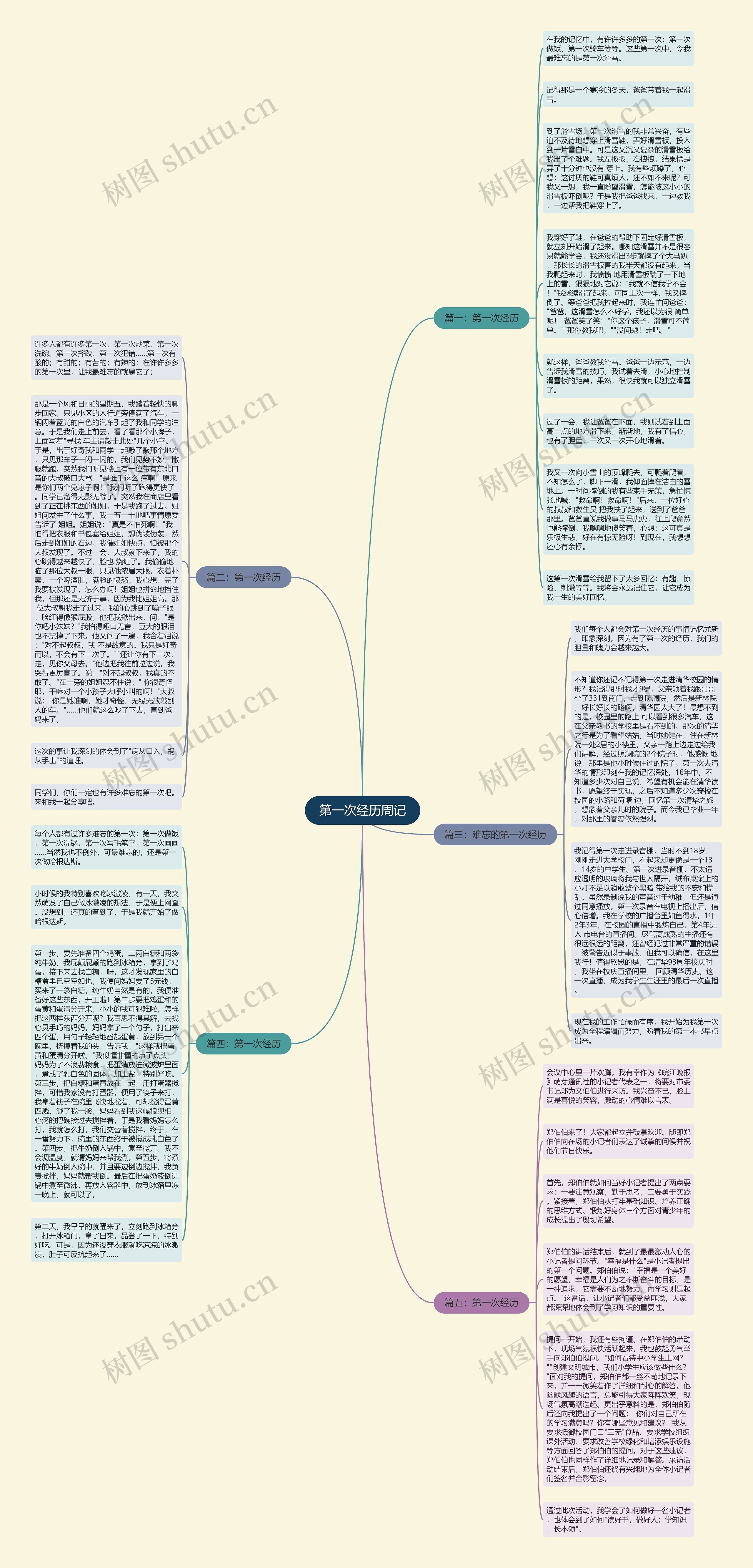 第一次经历周记思维导图