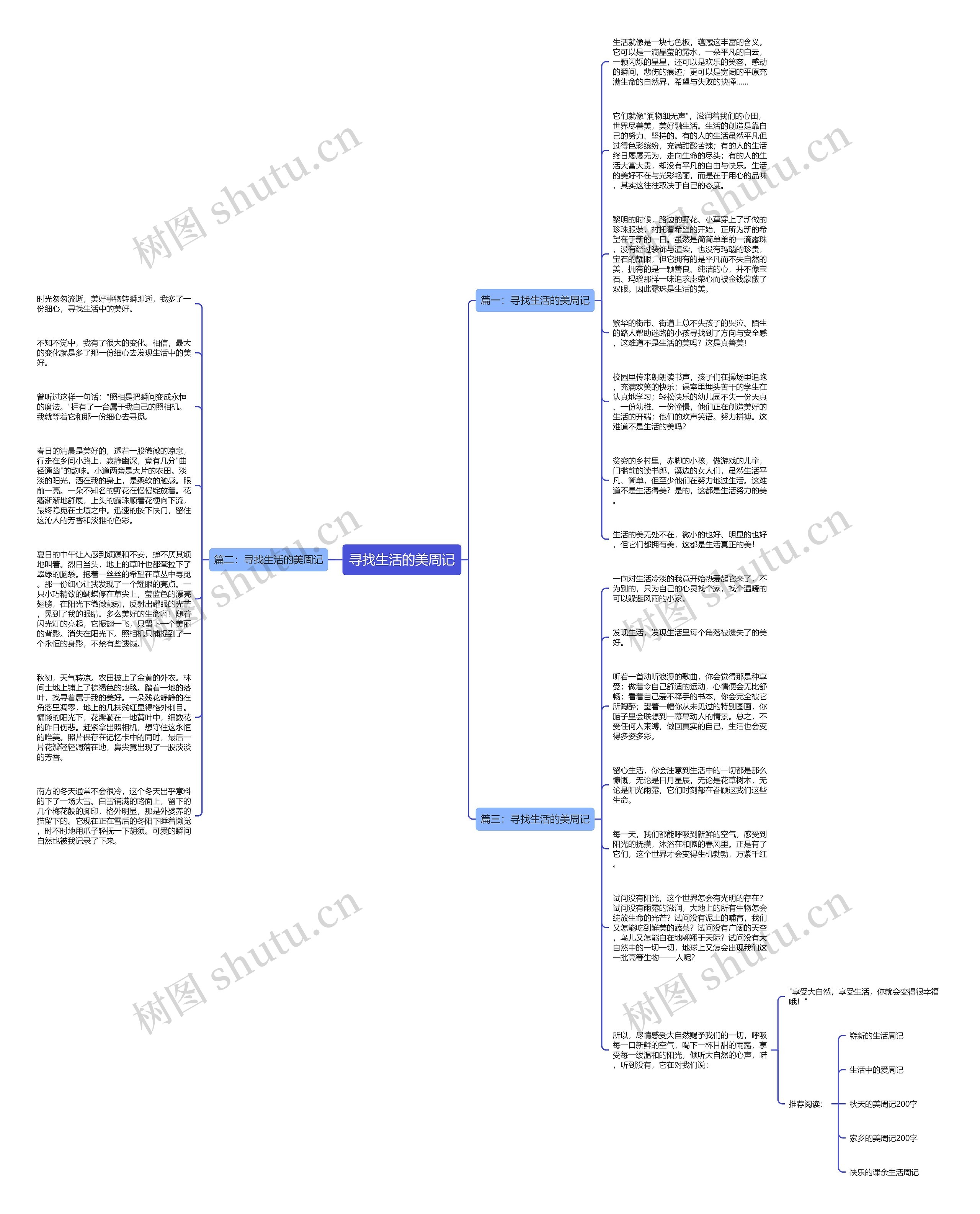 寻找生活的美周记思维导图