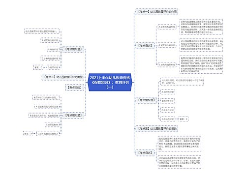 2021上半年幼儿教师资格《保教知识》：教育评价（一）