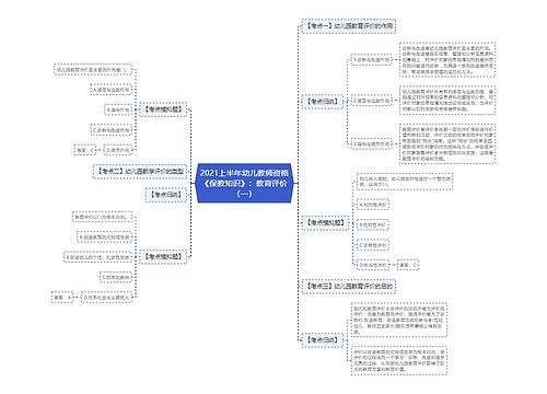 2021上半年幼儿教师资格《保教知识》:教育评价(一) 2021上半年幼儿教师资格《保教知识》:教育评价(一)