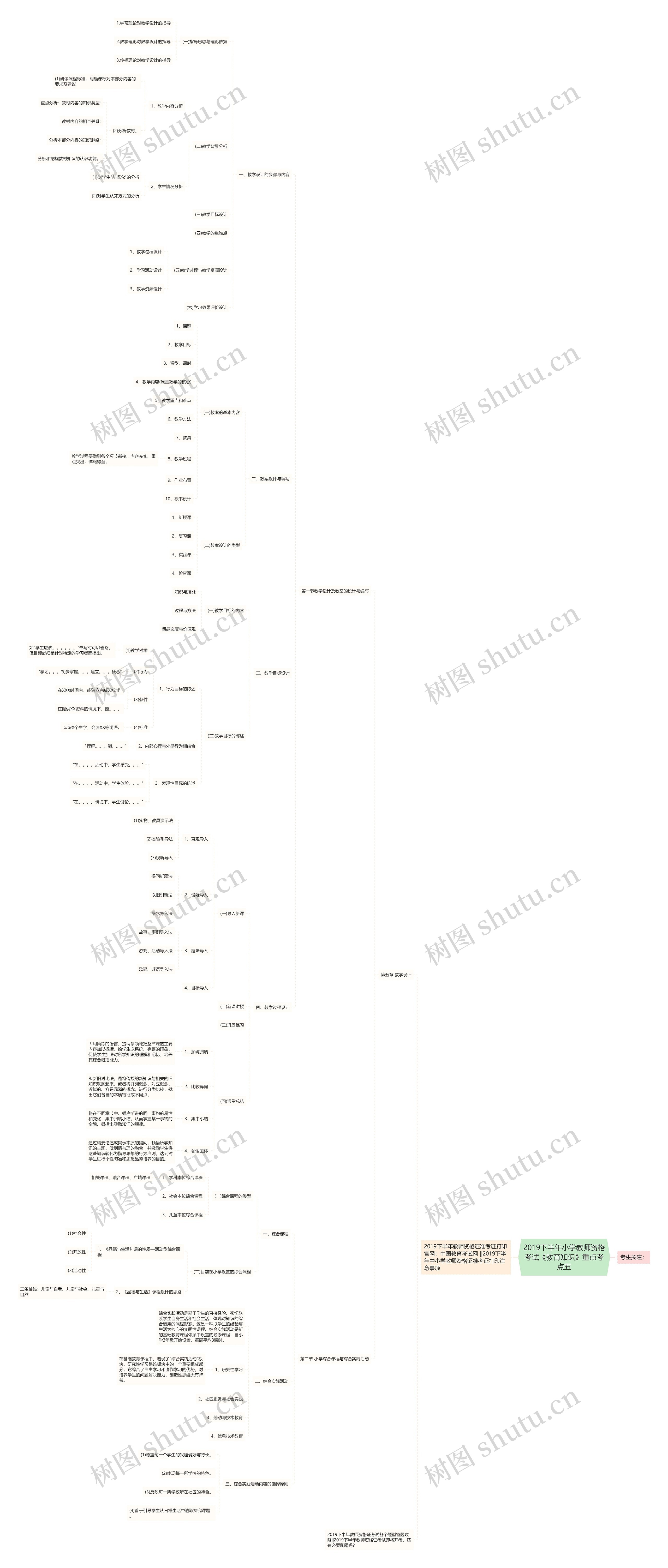 2019下半年小学教师资格考试《教育知识》重点考点五 2019下半年小学教师资格考试《教育知识》重点考点五