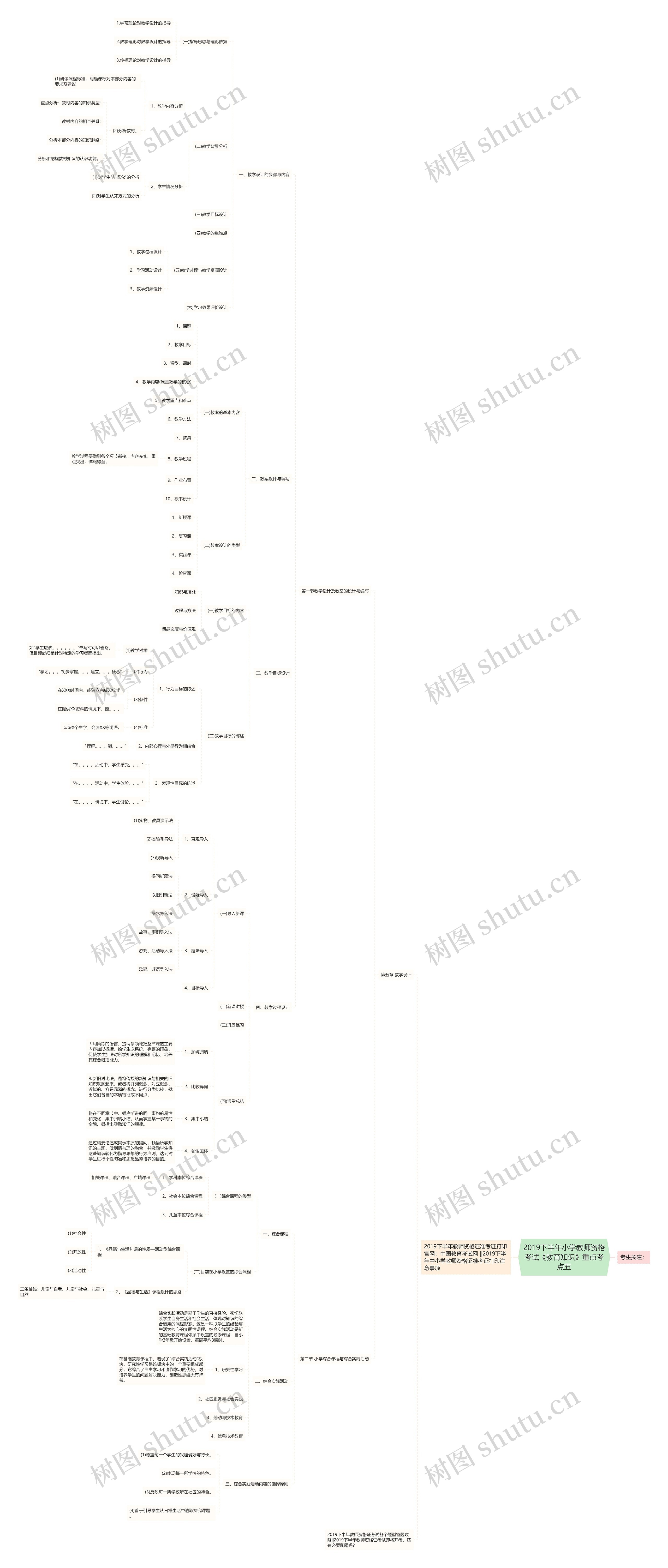 2019下半年小学教师资格考试《教育知识》重点考点五思维导图