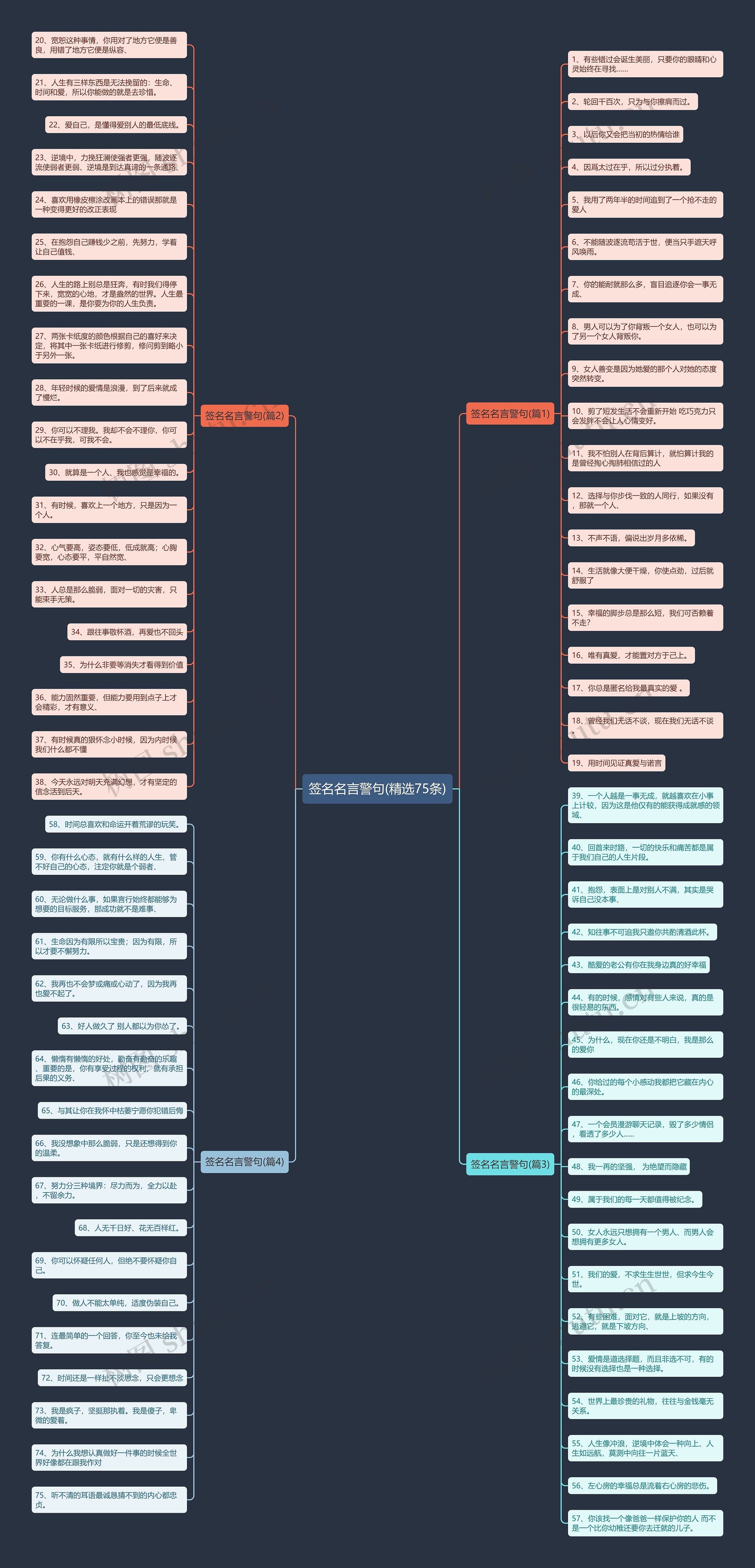 签名名言警句(精选75条)思维导图