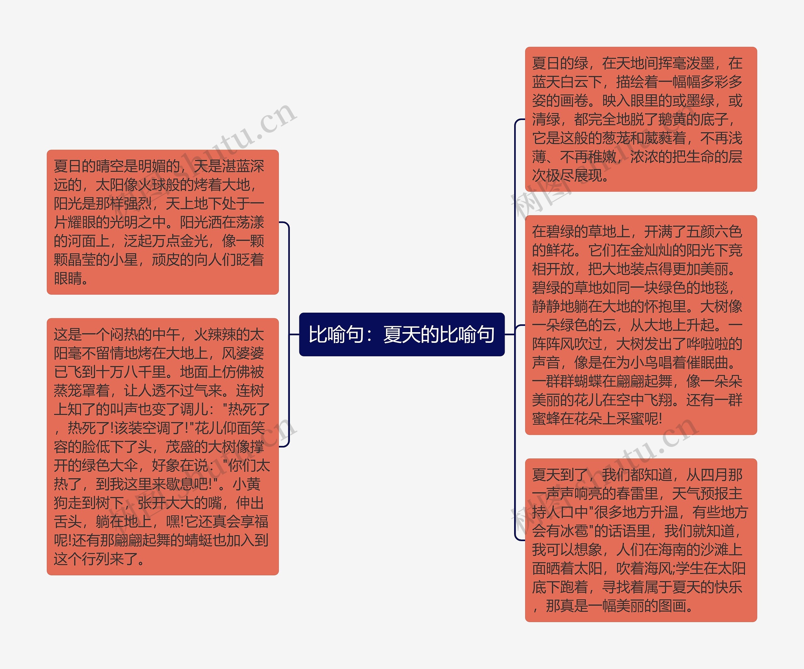 比喻句：夏天的比喻句思维导图