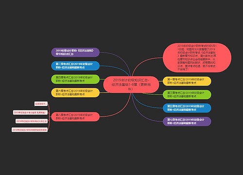 2019会计初级知识汇总-经济法基础1-8章（更新完毕）