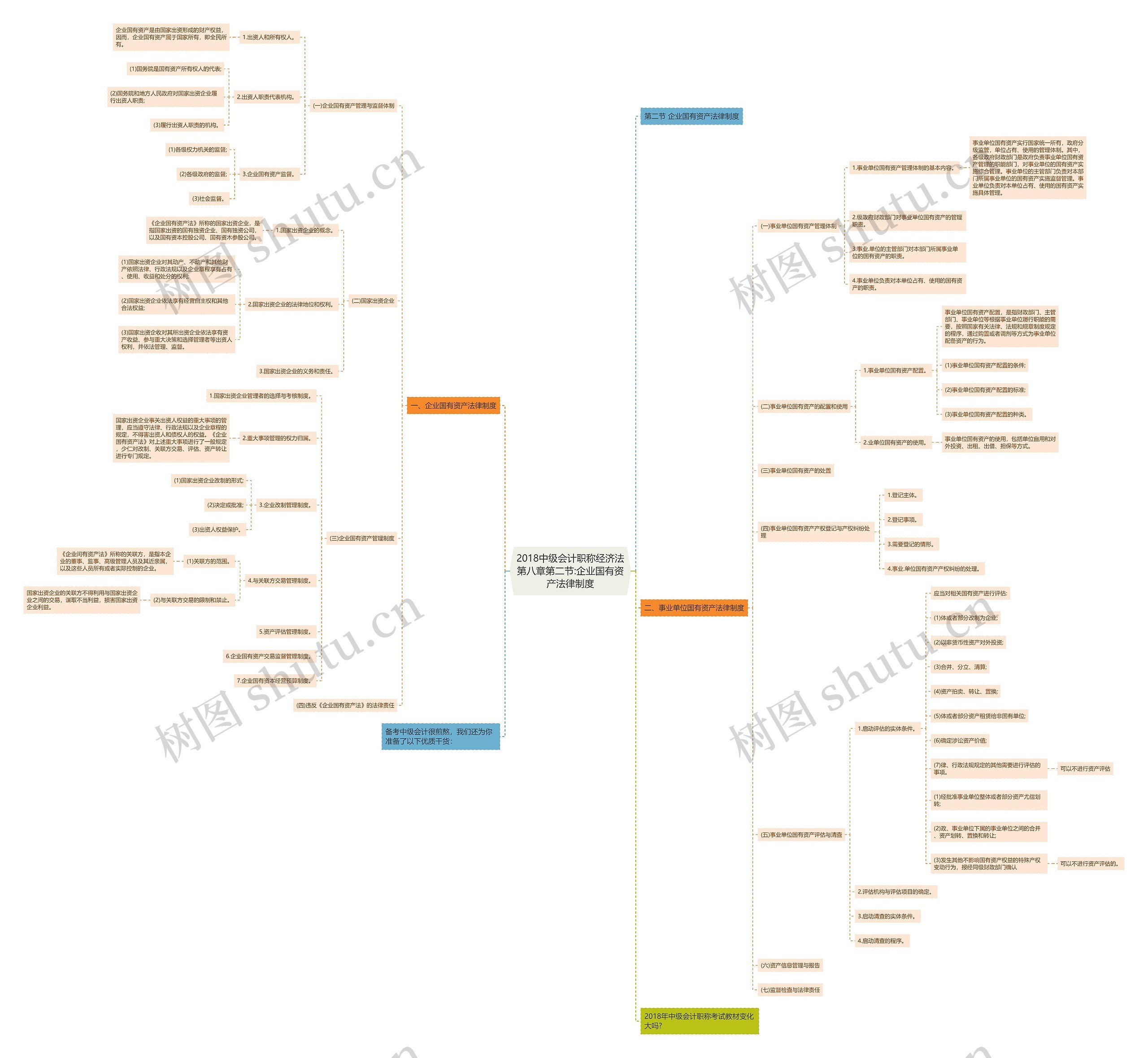 2018中级会计职称经济法第八章第二节:企业国有资产法律制度 2018中级会计职称经济法第八章第二节:企业国有资产法律制度