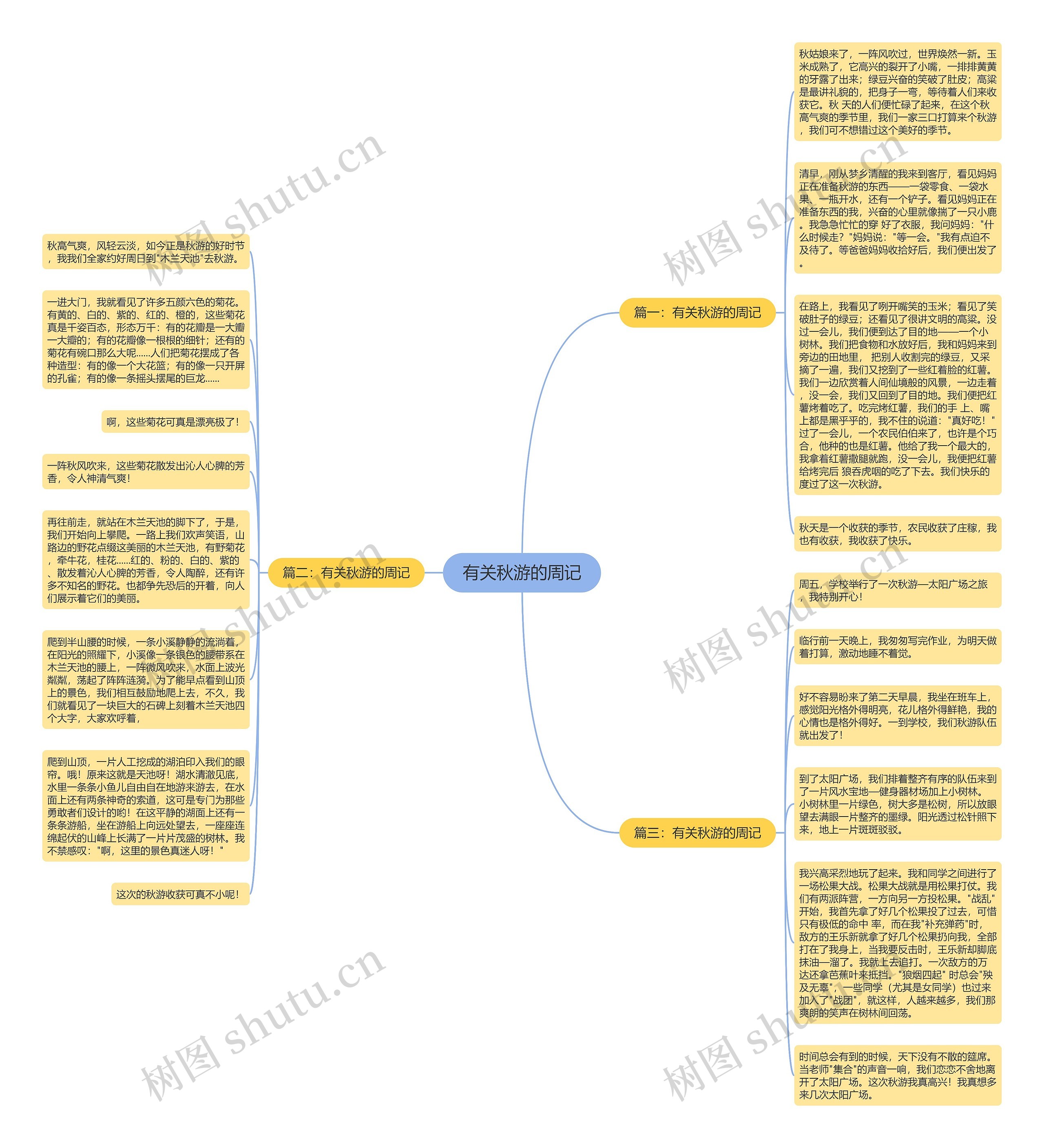 有关秋游的周记思维导图