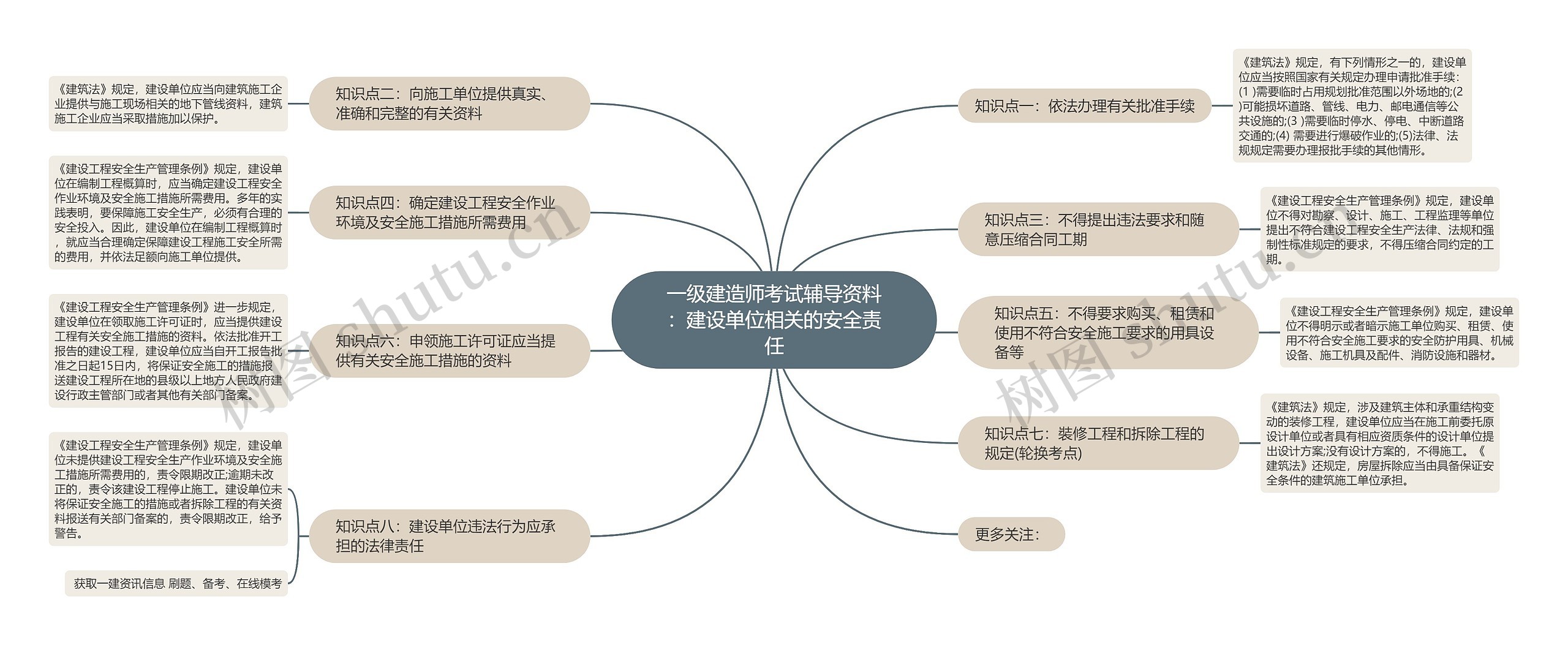 一级建造师考试辅导资料：建设单位相关的安全责任