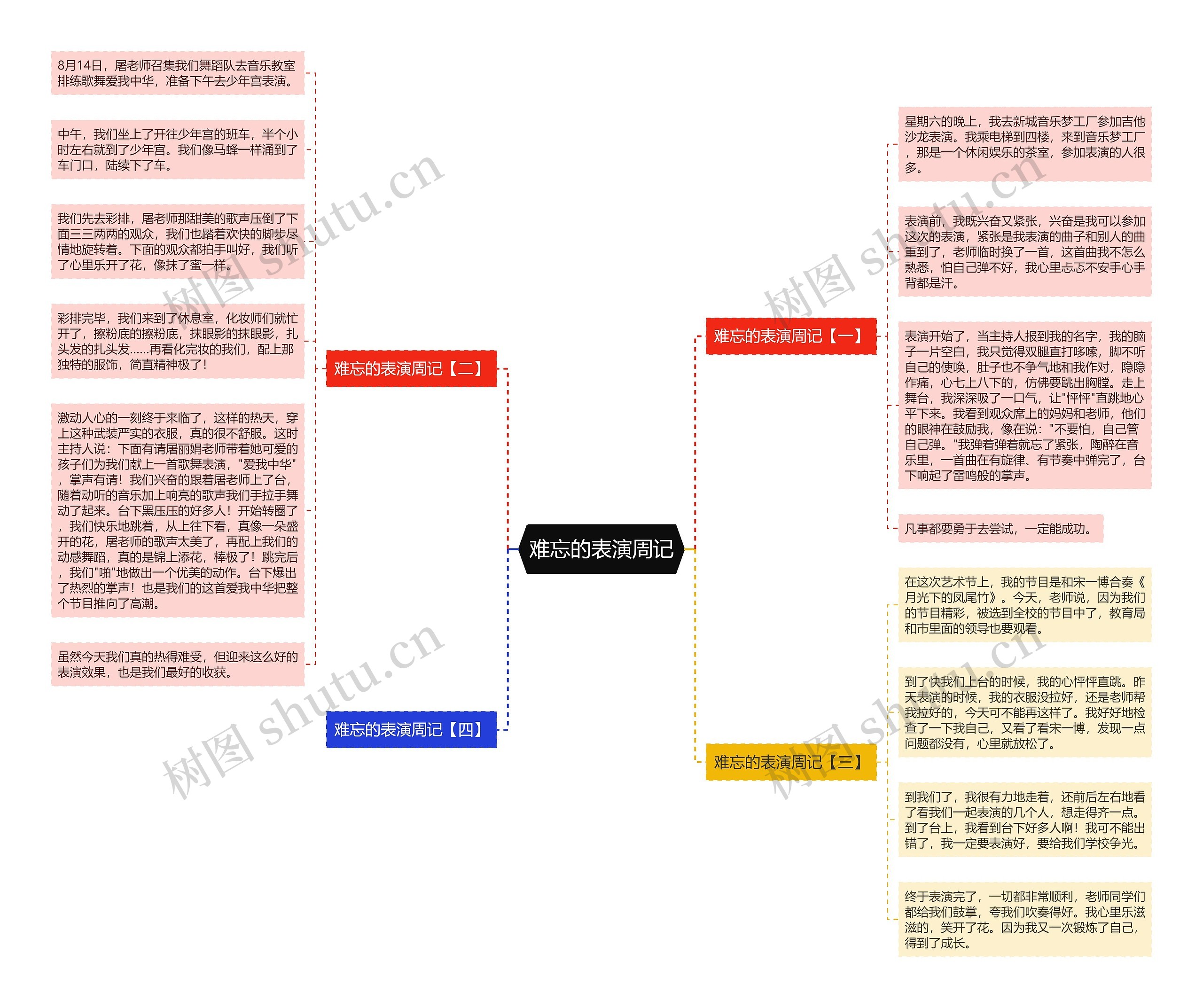 难忘的表演周记思维导图