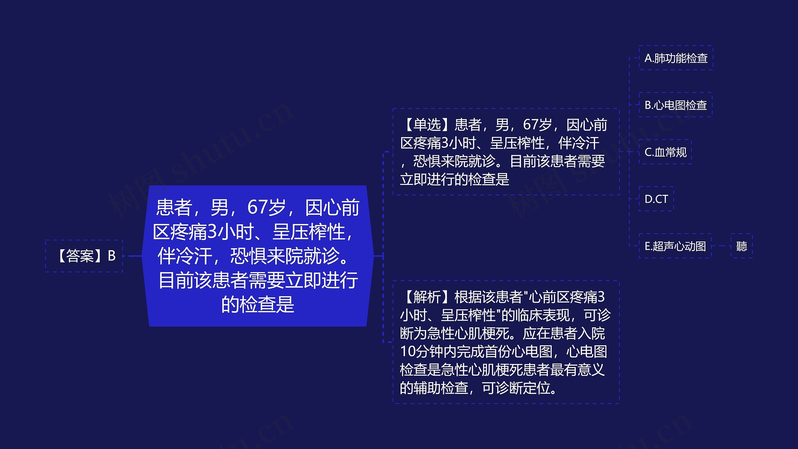 患者，男，67岁，因心前区疼痛3小时、呈压榨性，伴冷汗，恐惧来院就诊。目前该患者需要立即进行的检查是