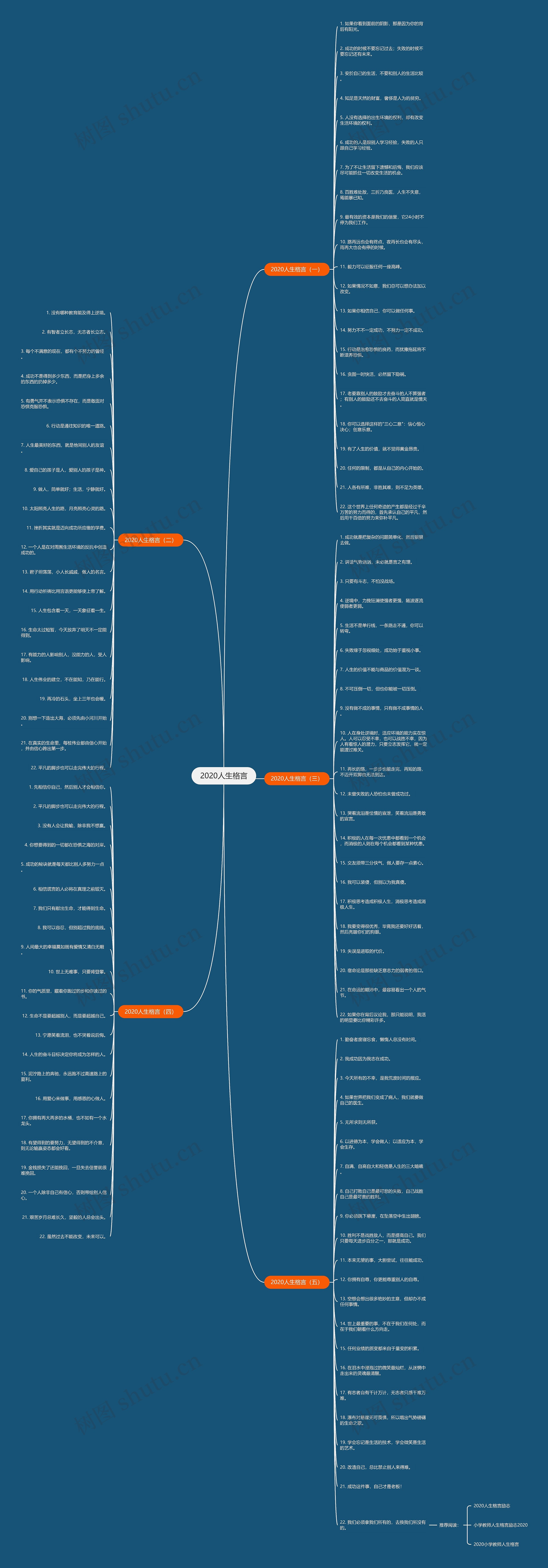 2020人生格言思维导图