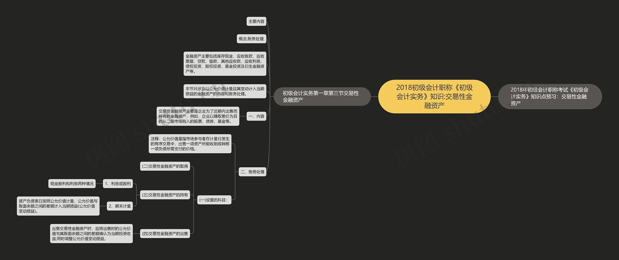 2018初级会计职称《初级会计实务》知识:交易性金融资产