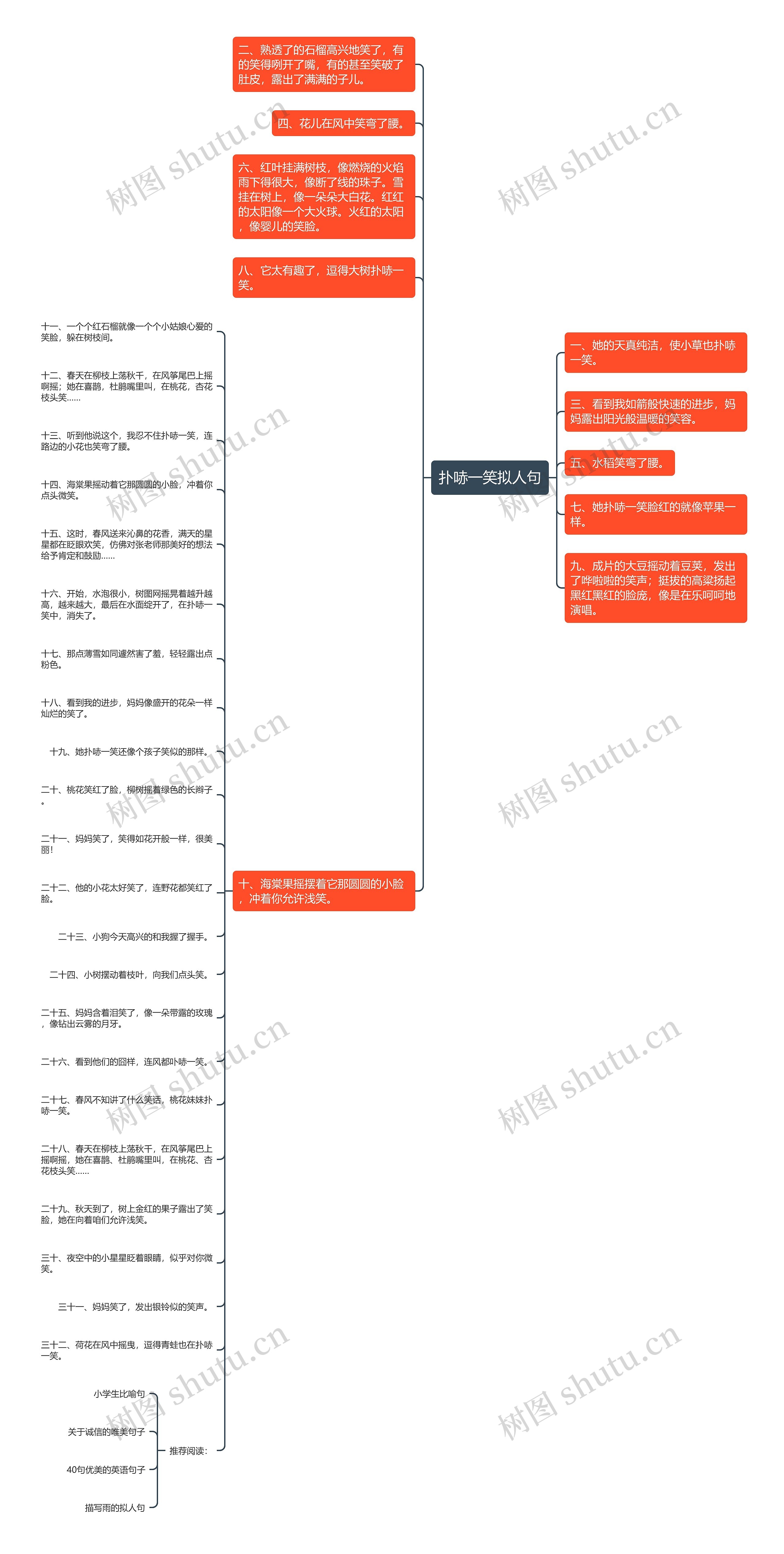 扑哧一笑拟人句思维导图