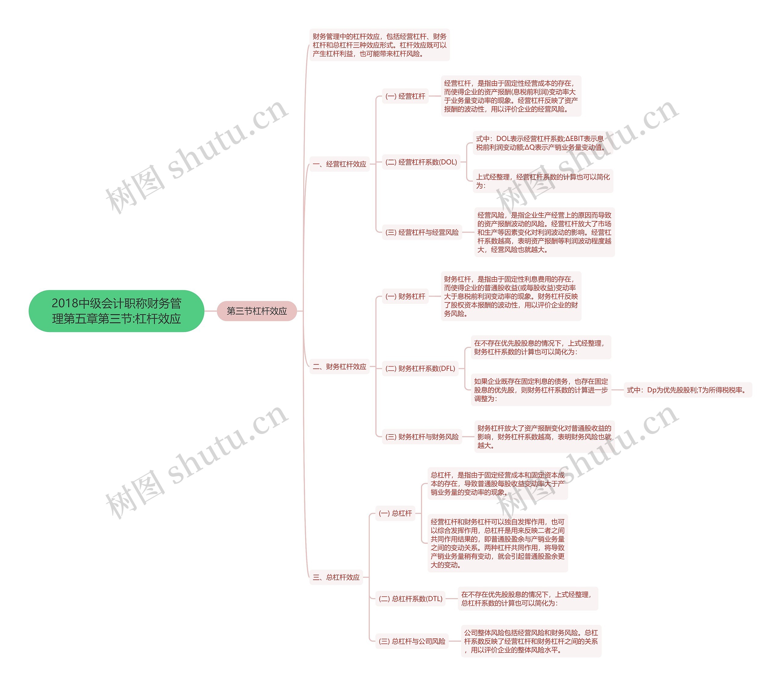 2018中级会计职称财务管理第五章第三节:杠杆效应 2018中级会计职称财务管理第五章第三节:杠杆效应