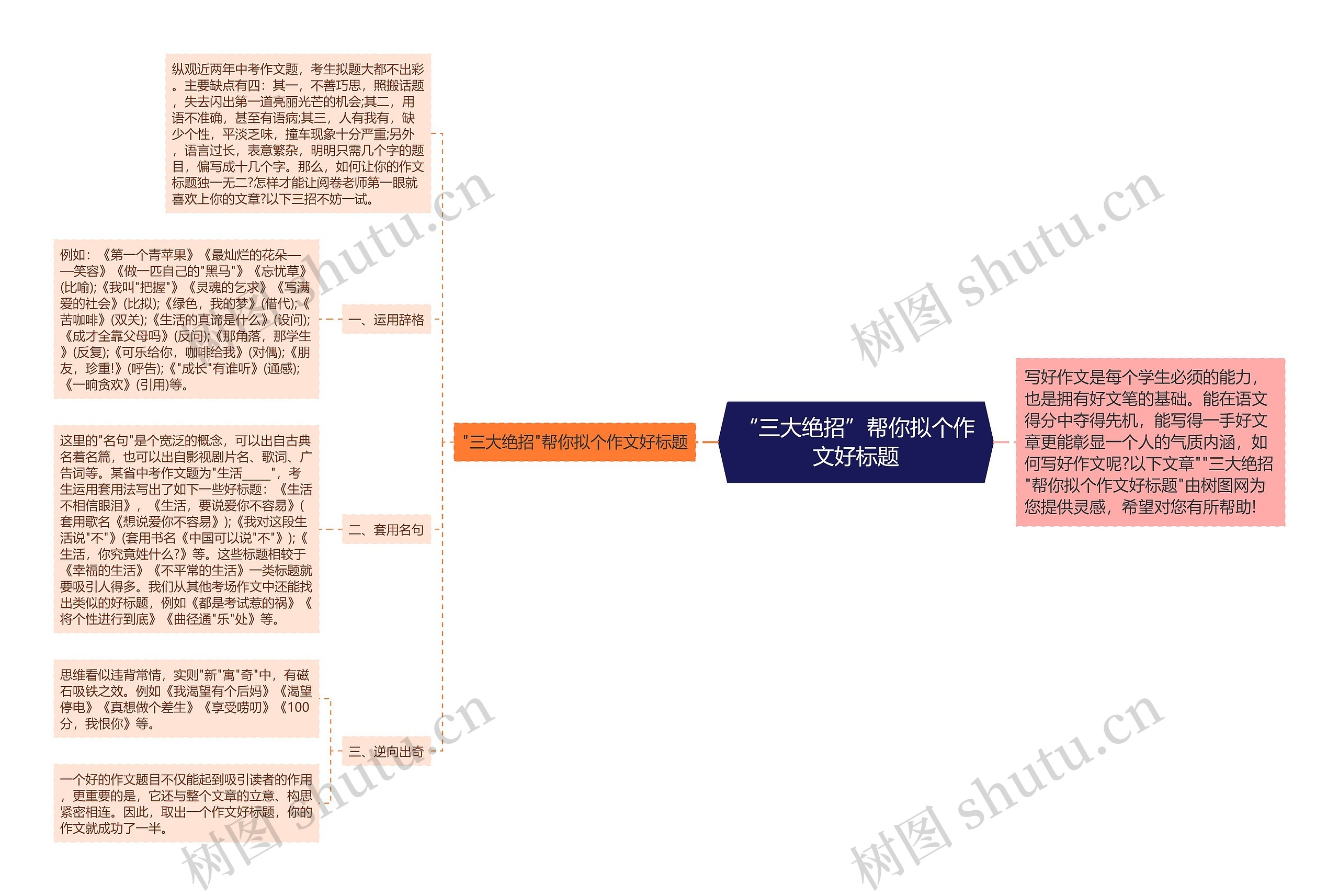 “​三大绝招”帮你拟个作文好标题