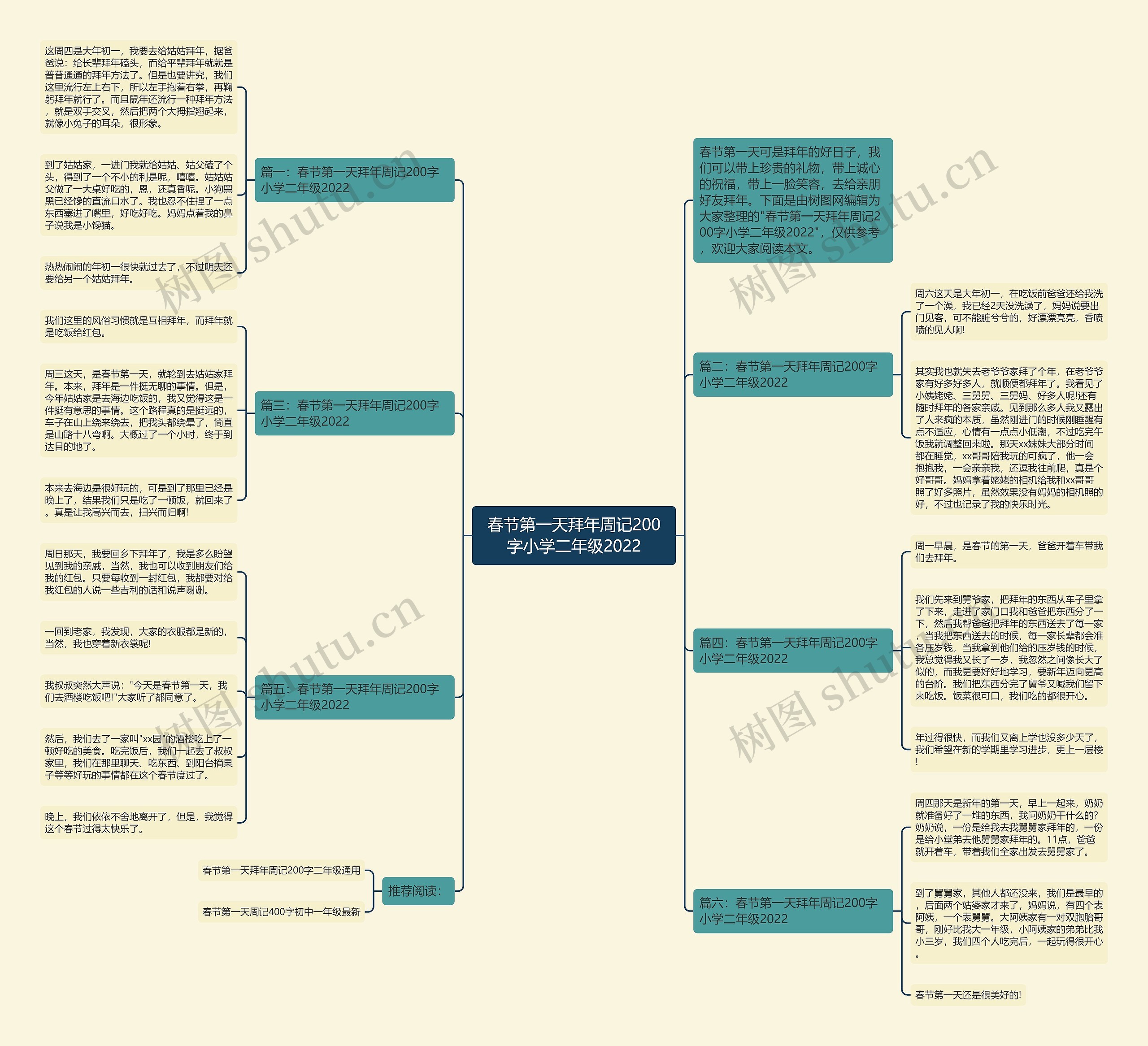 春节第一天拜年周记200字小学二年级2022思维导图