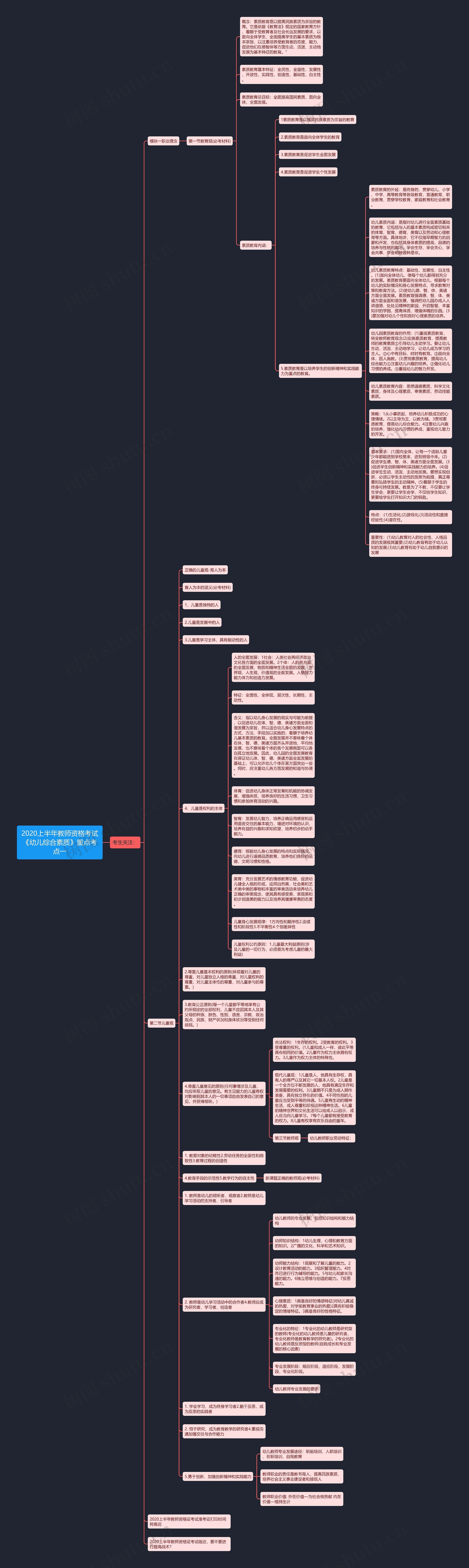2020上半年教师资格考试《幼儿综合素质》重点考点一思维导图