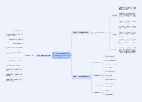 2018教师资格证考试《小学教育知识》考点：教学设计