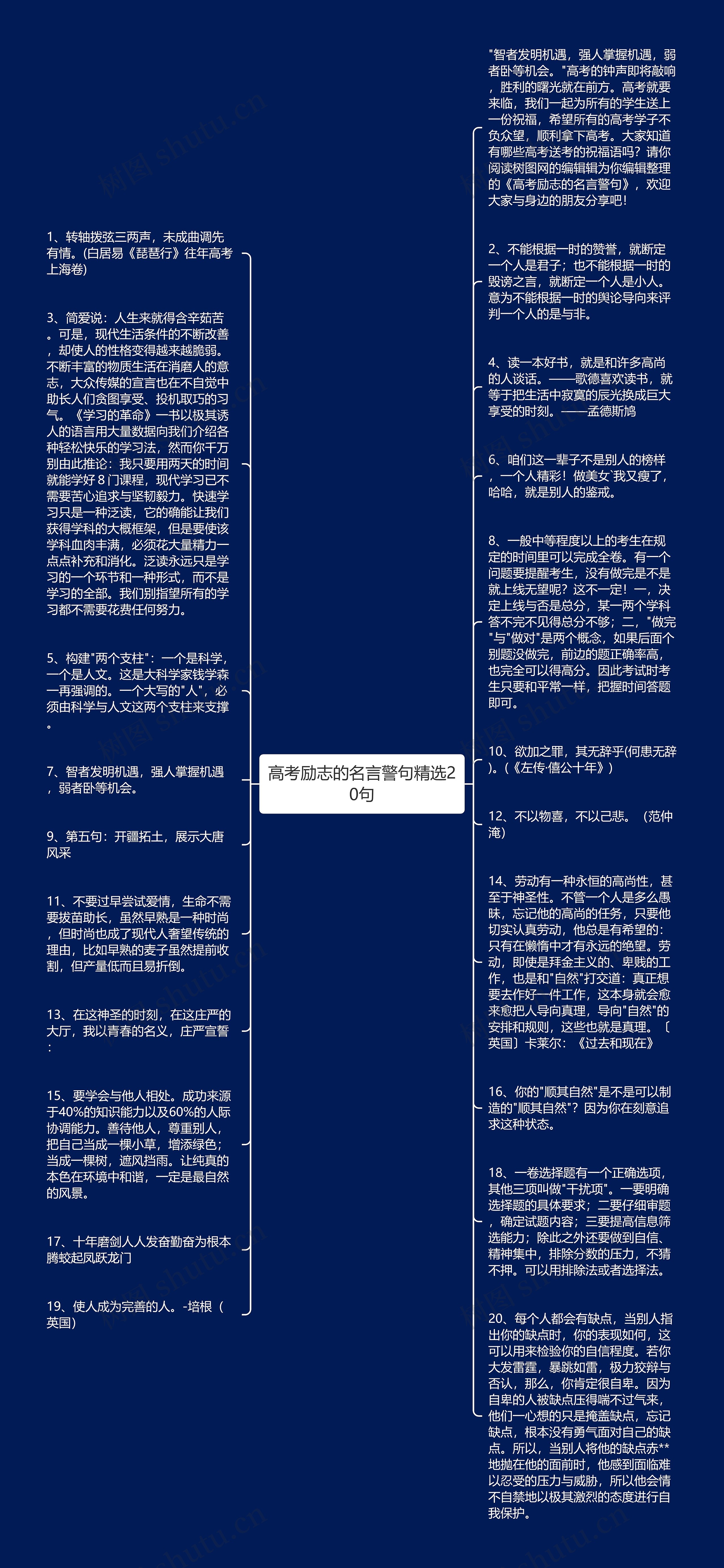 高考励志的名言警句精选20句思维导图