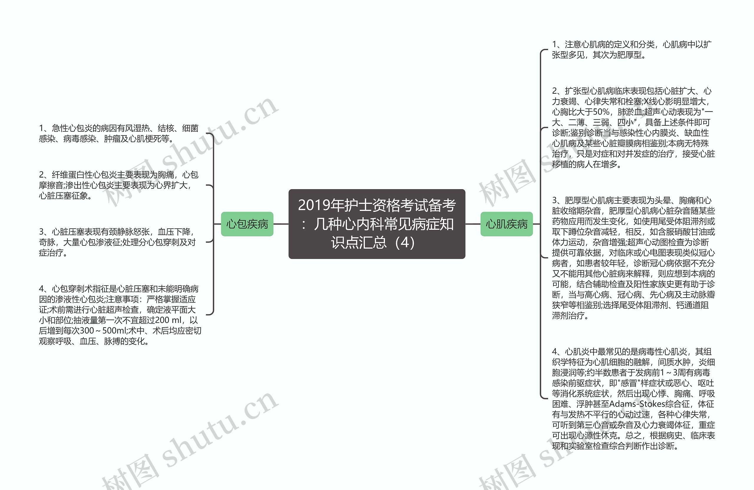 2019年护士资格考试备考：几种心内科常见病症知识点汇总（4）思维导图