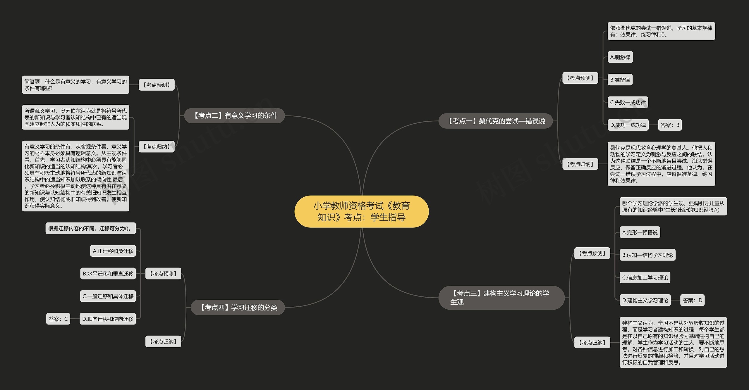 小学教师资格考试《教育知识》考点:学生指导 小学教师资格考试《教育知识》考点:学生指导