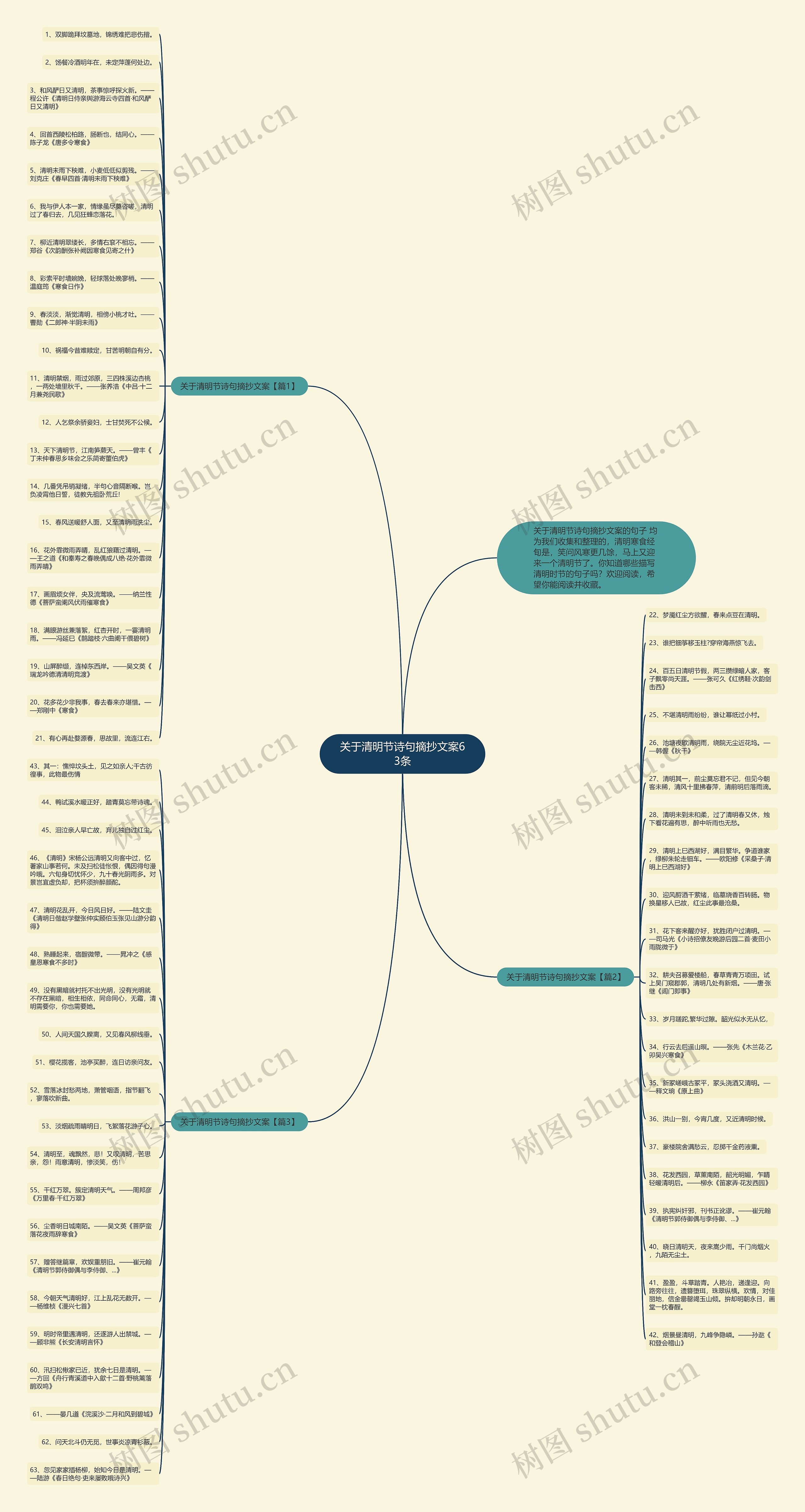 关于清明节诗句摘抄文案63条思维导图