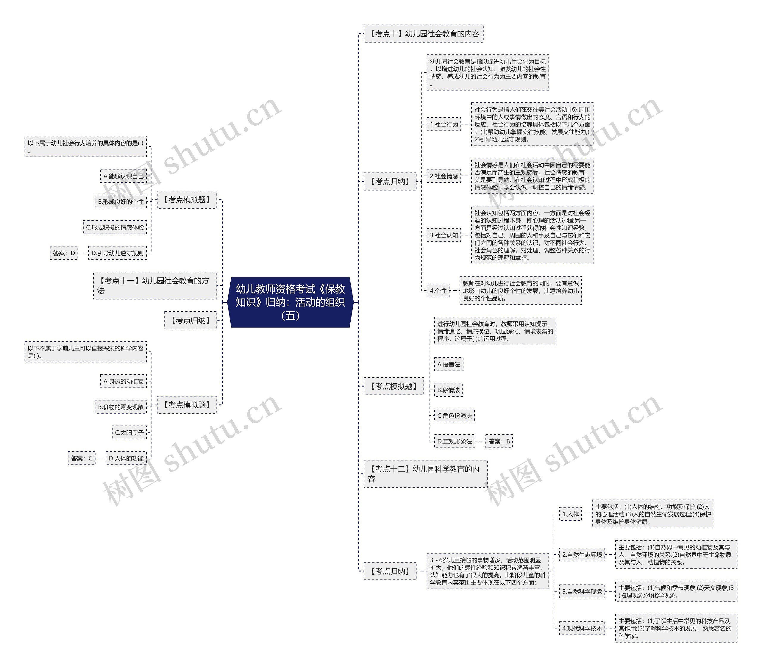 幼儿教师资格考试《保教知识》归纳:活动的组织(五) 幼儿教师资格考试《保教知识》归纳:活动的组织(五)