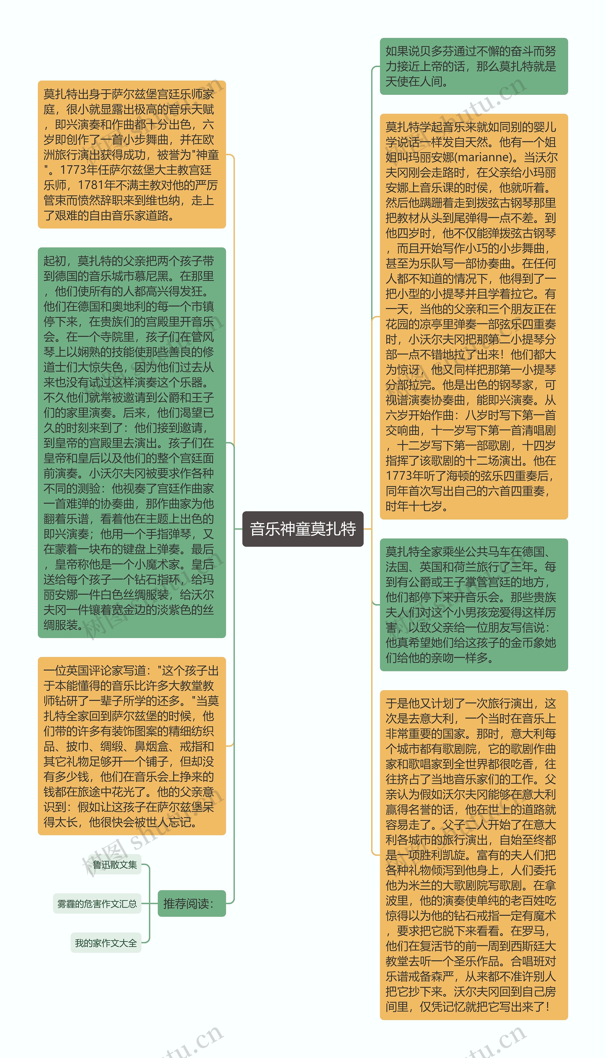 音乐神童莫扎特