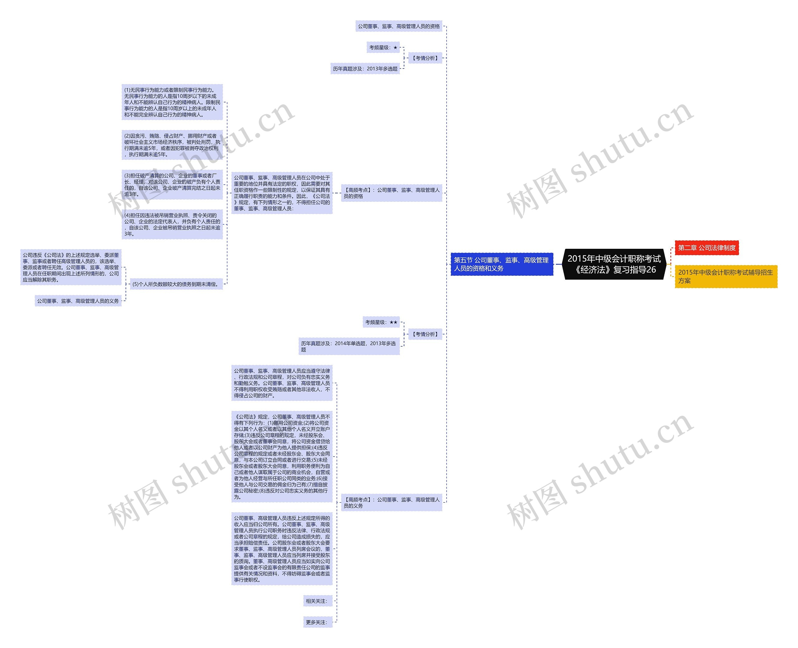 2015年中级会计职称考试《经济法》复习指导26 2015年中级会计职称考试《经济法》复习指导26