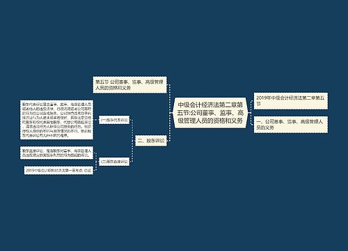 中级会计经济法第二章第五节:公司董事、监事、高级管理人员的资格和义务