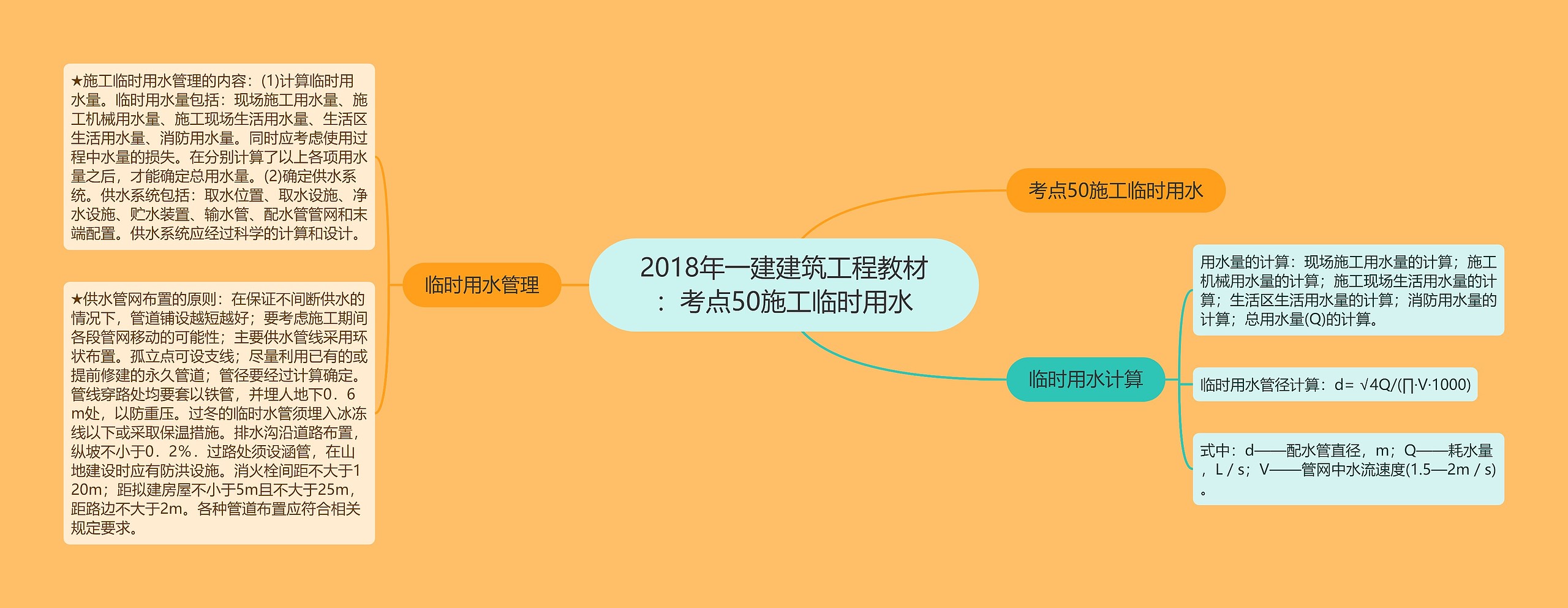 2018年一建建筑工程教材：考点50施工临时用水