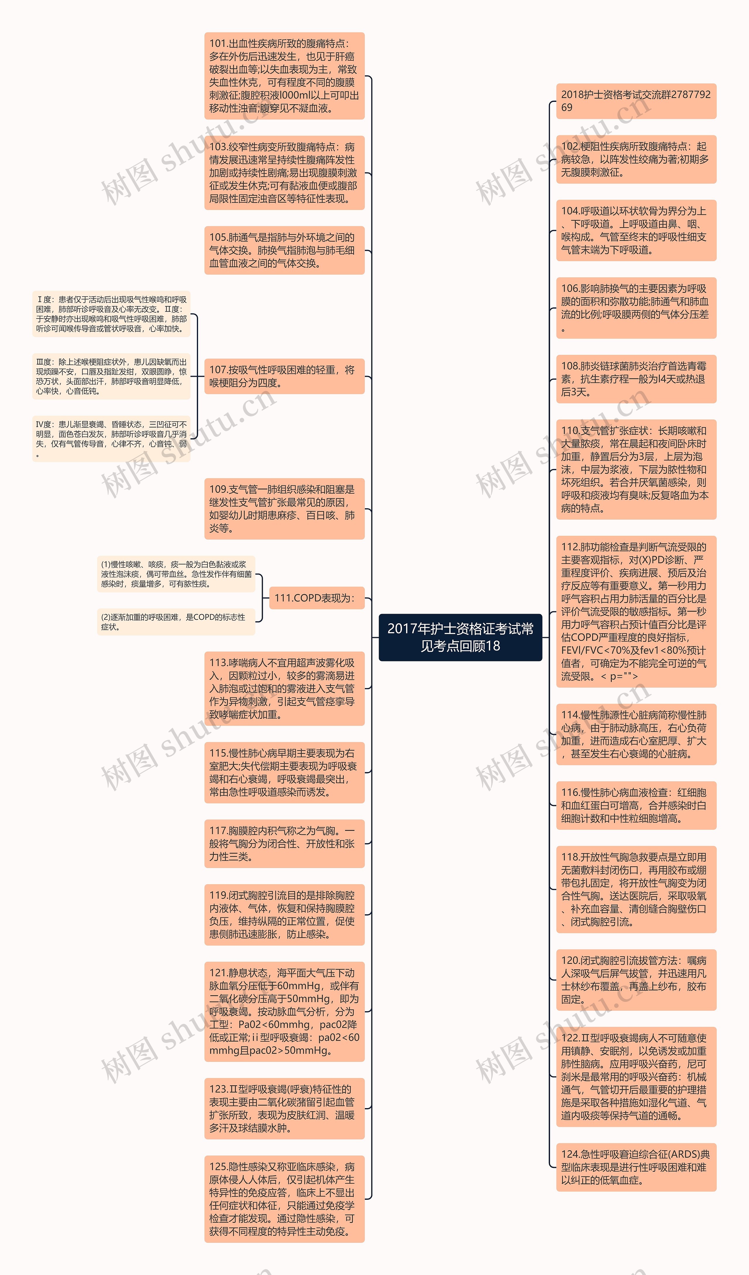 2017年护士资格证考试常见考点回顾18思维导图