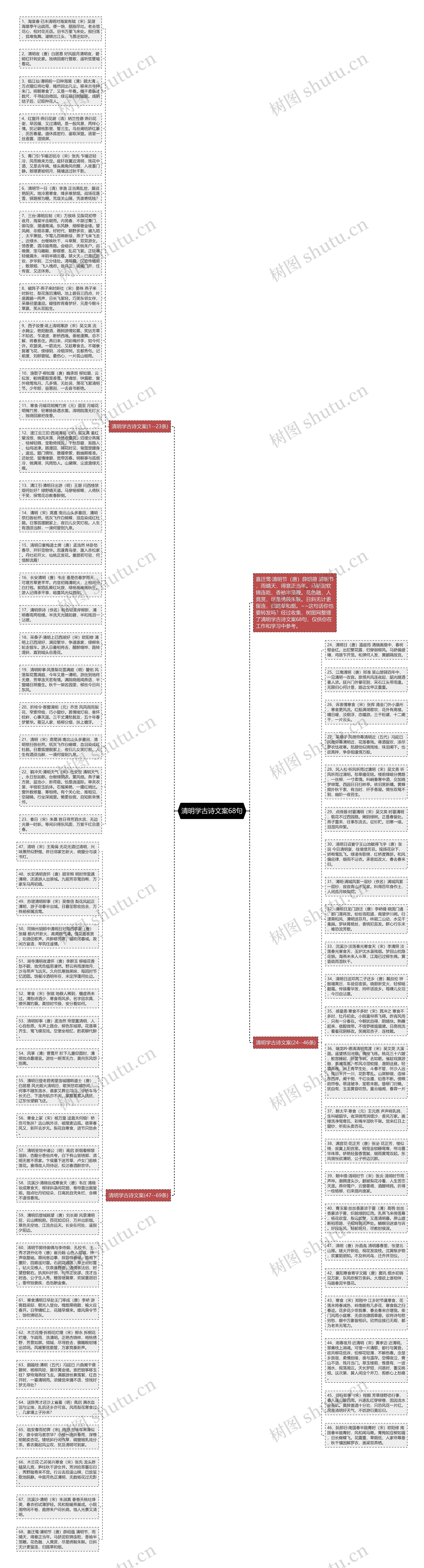 清明学古诗文案68句思维导图