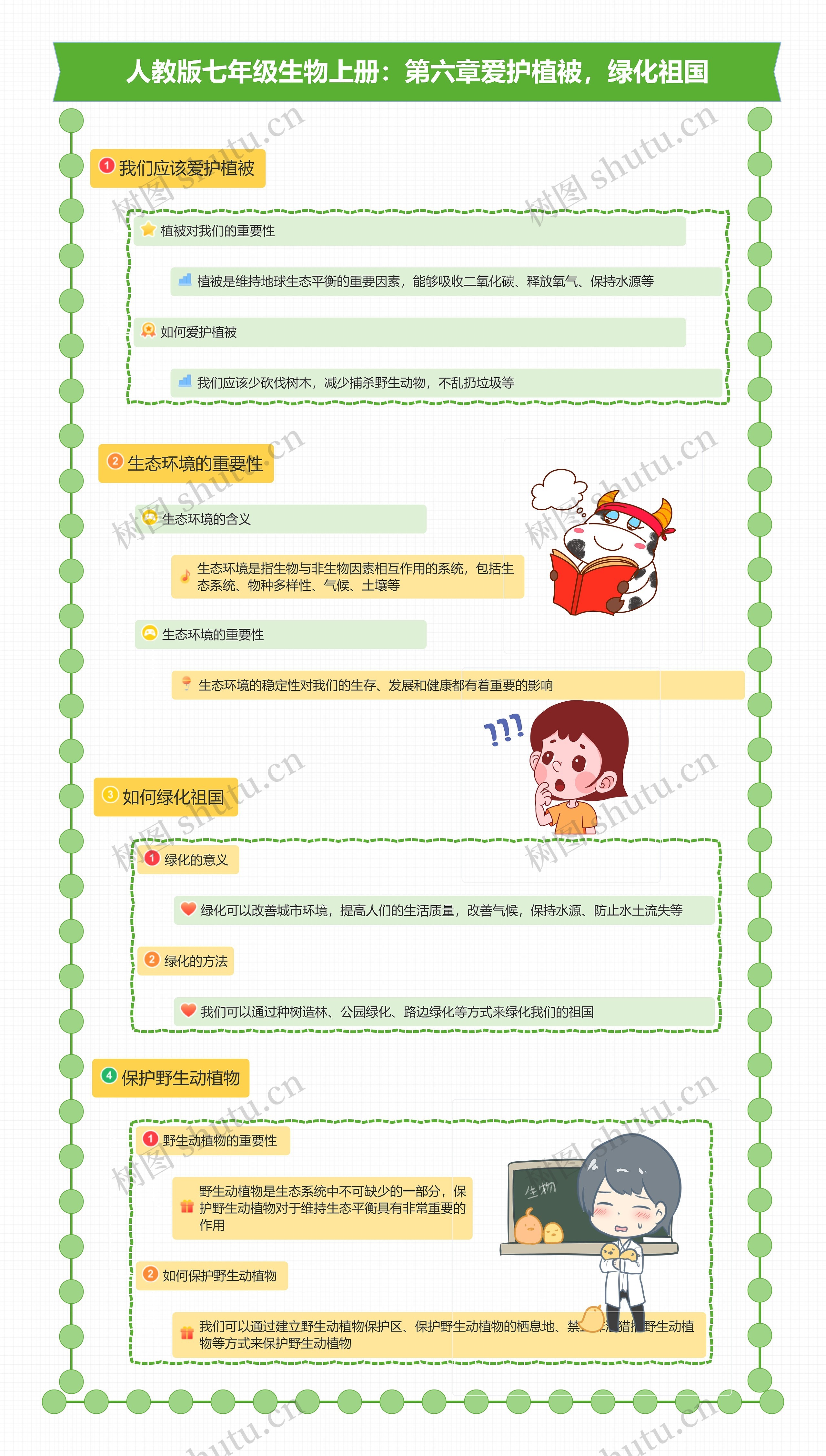 人教版七年级生物上册：第六章爱护植被，绿化祖国