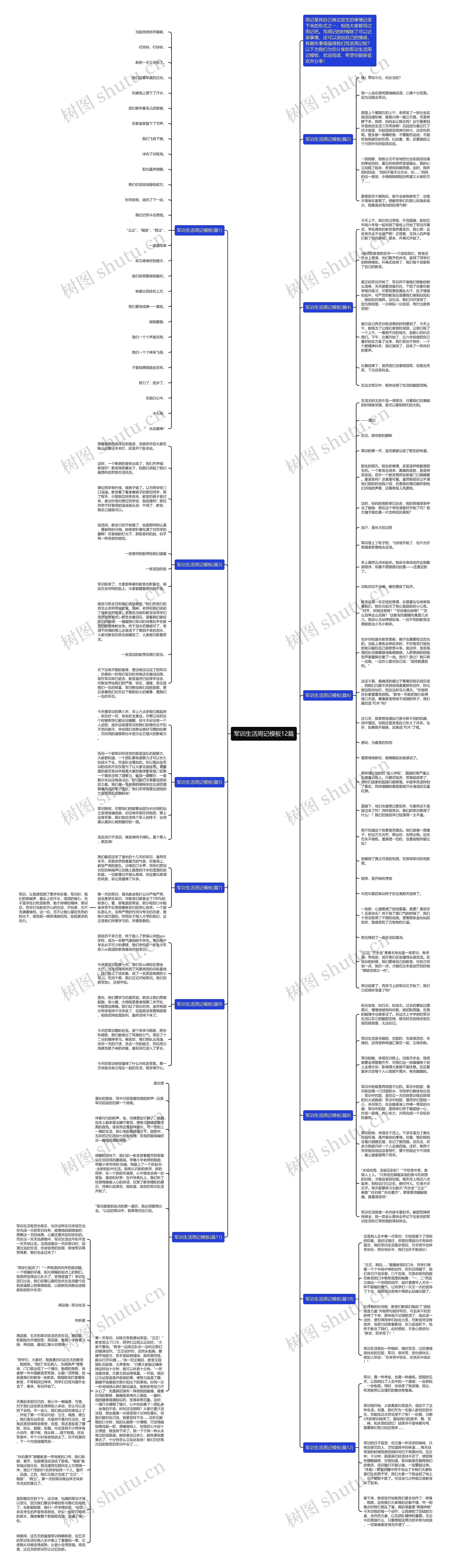 军训生活周记12篇思维导图