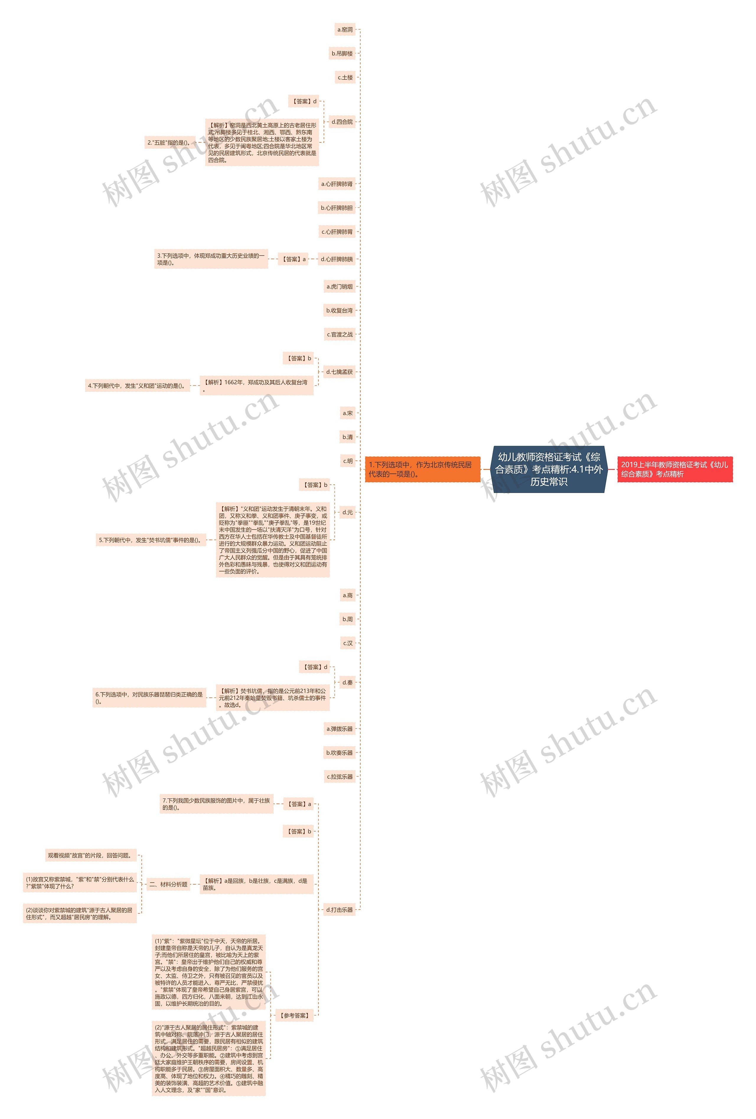 幼儿教师资格证考试《综合素质》考点精析:4.1中外历史常识 幼儿教师资格证考试《综合素质》考点精析:4.1中外历史常识