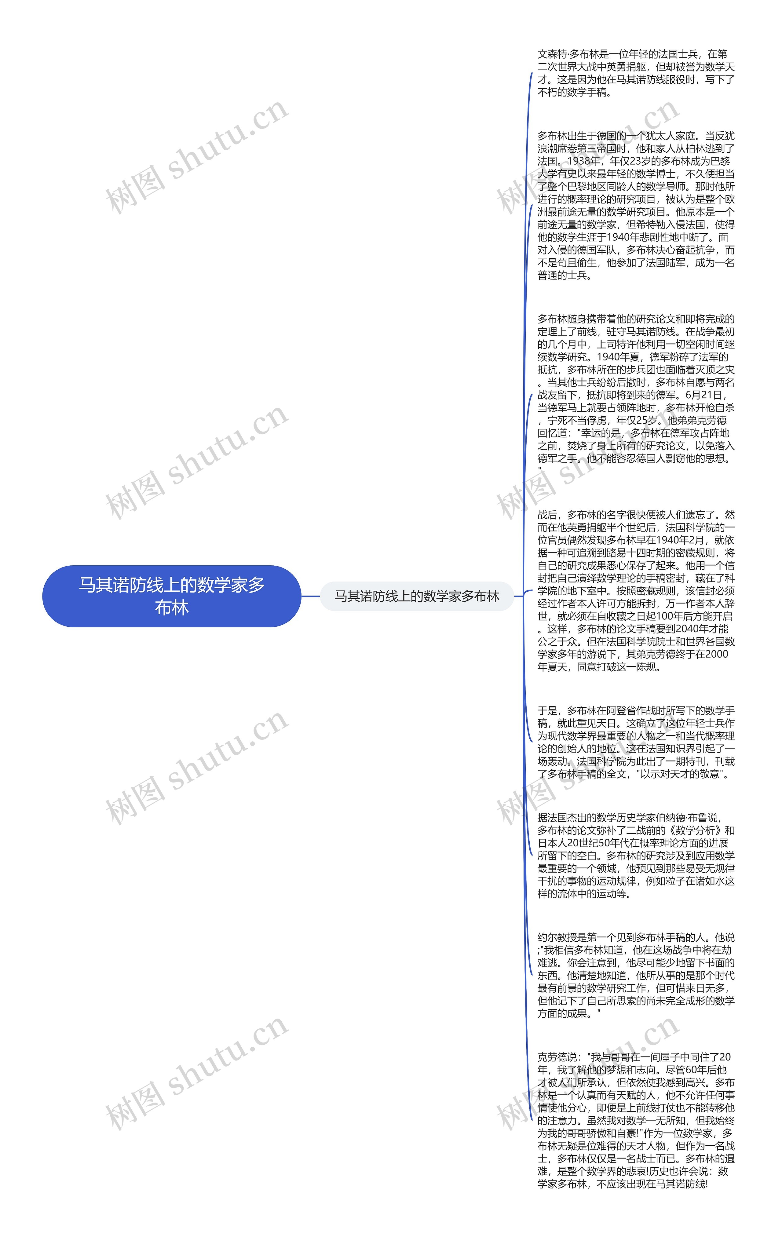 马其诺防线上的数学家多布林思维导图