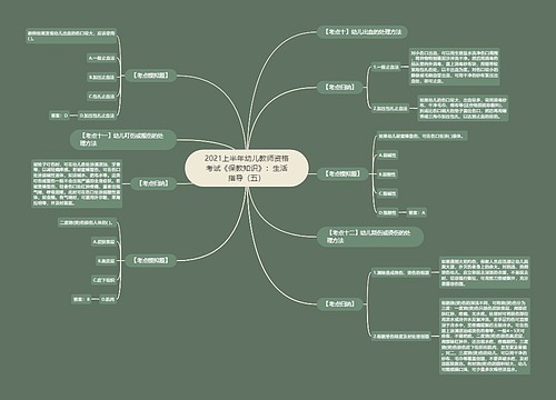 2021上半年幼儿教师资格考试《保教知识》:生活指导(五) 2021上半年幼儿教师资格考试《保教知识》:生活指导(五)
