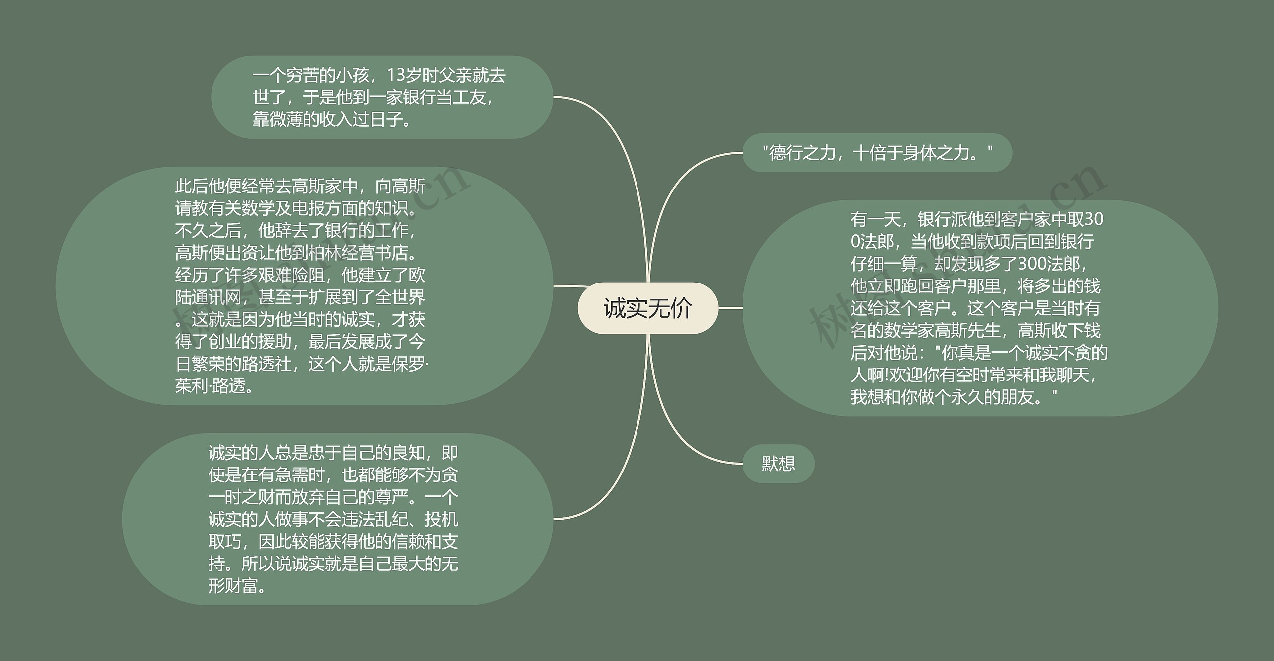 诚实无价思维导图