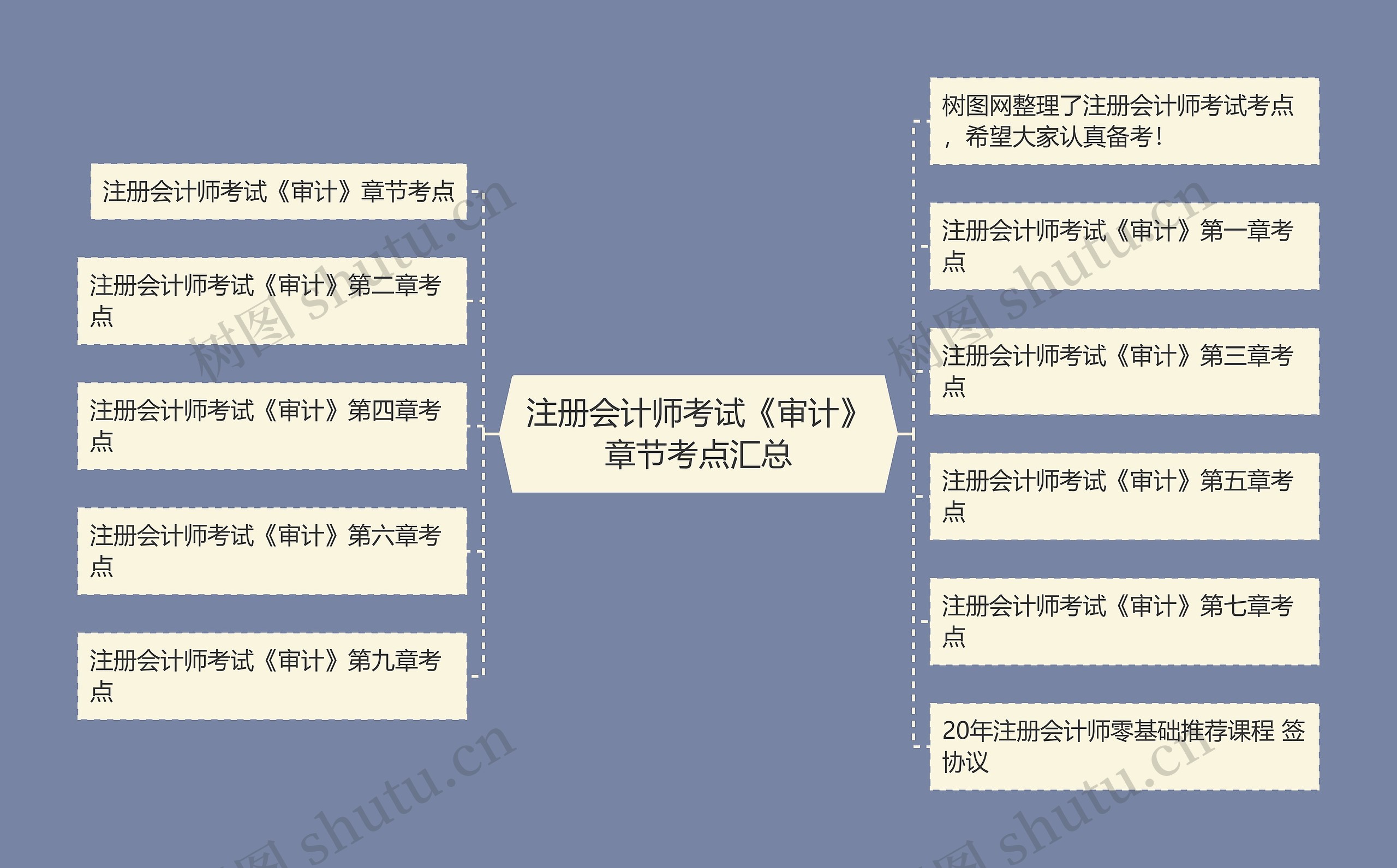 注册会计师考试《审计》章节考点汇总 注册会计师考试《审计》章节考点汇总