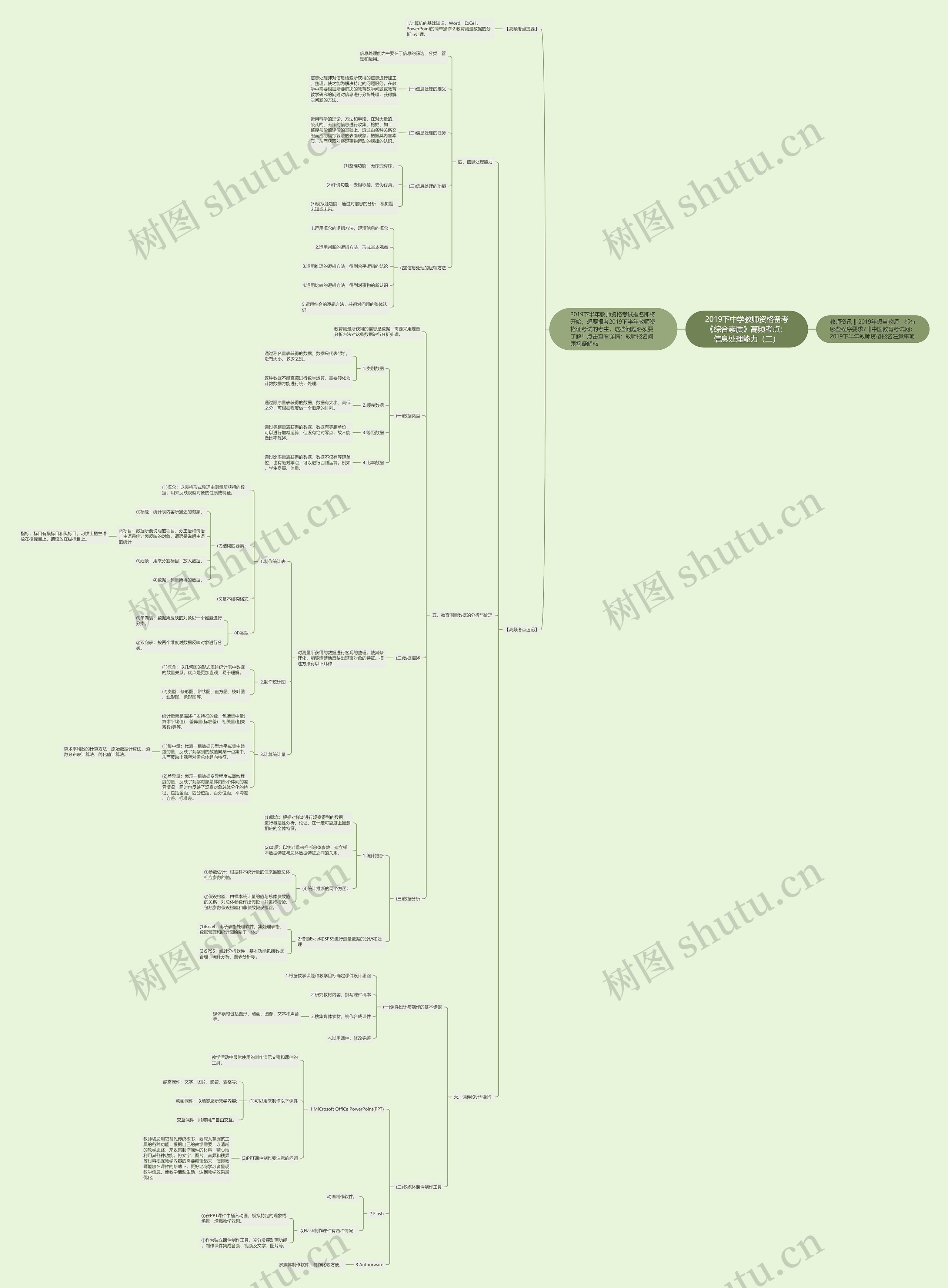 2019下中学教师资格备考《综合素质》高频考点:信息处理能力(二) 2019下中学教师资格备考《综合素质》高频考点:信息处理能力(二)