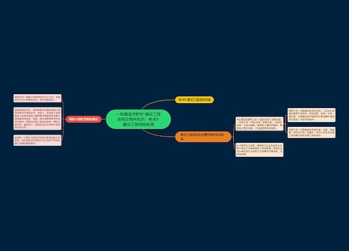 一级建造师教材-建设工程法规及相关知识:考点9 建设工程保险制度 一级建造师教材-建设工程法规及相关知识:考点9 建设工程保险制度