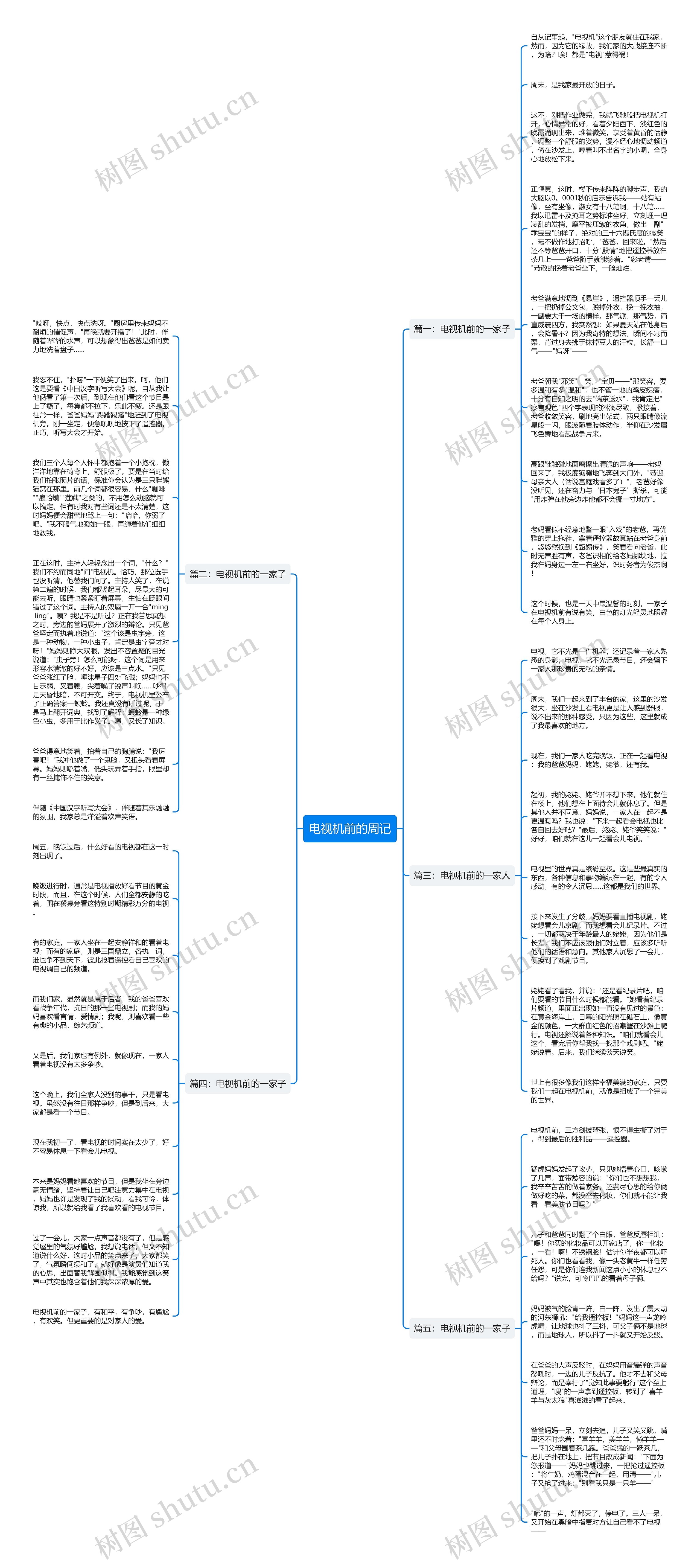 电视机前的周记思维导图