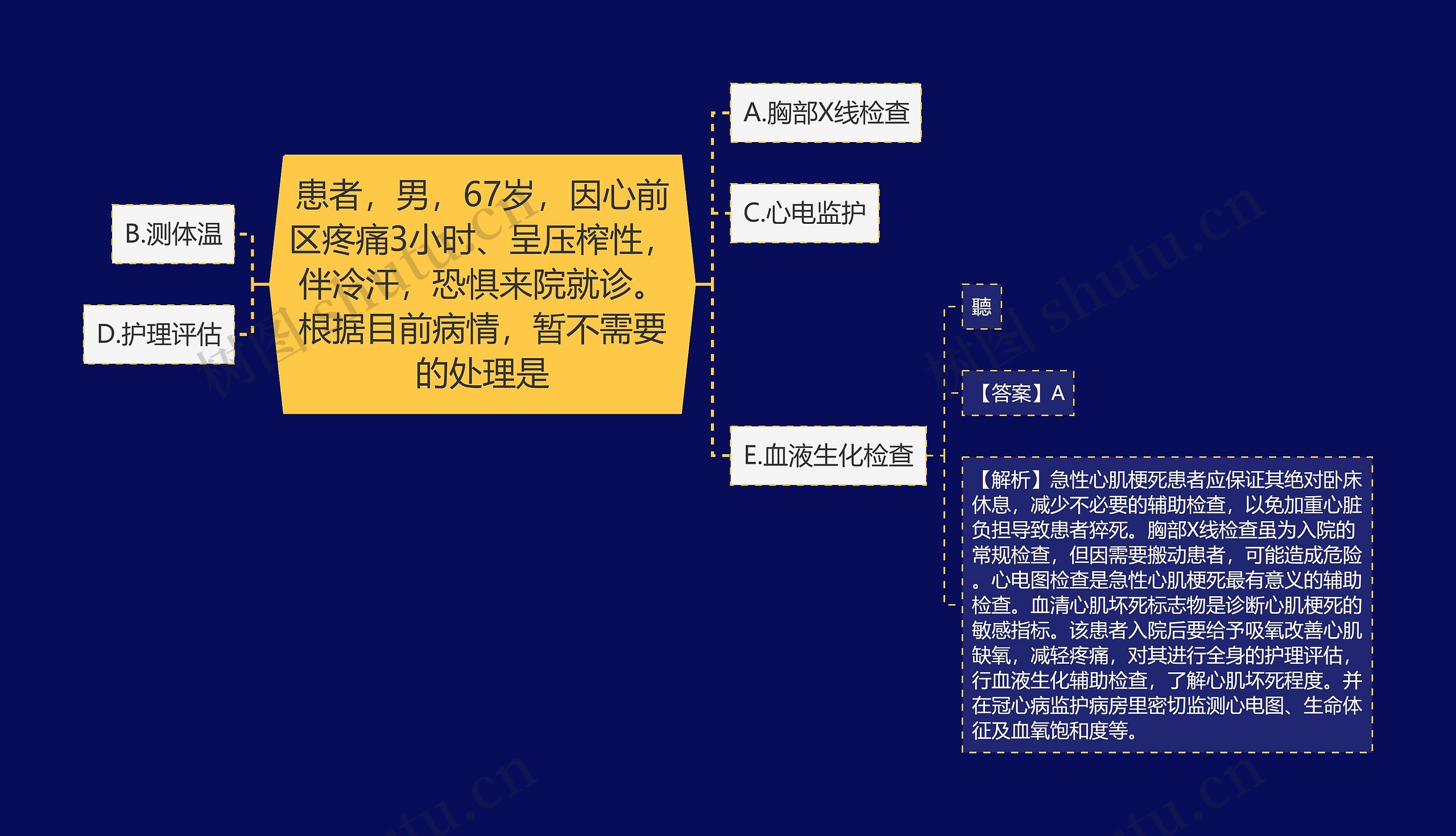 患者，男，67岁，因心前区疼痛3小时、呈压榨性，伴冷汗，恐惧来院就诊。根据目前病情，暂不需要的处理是