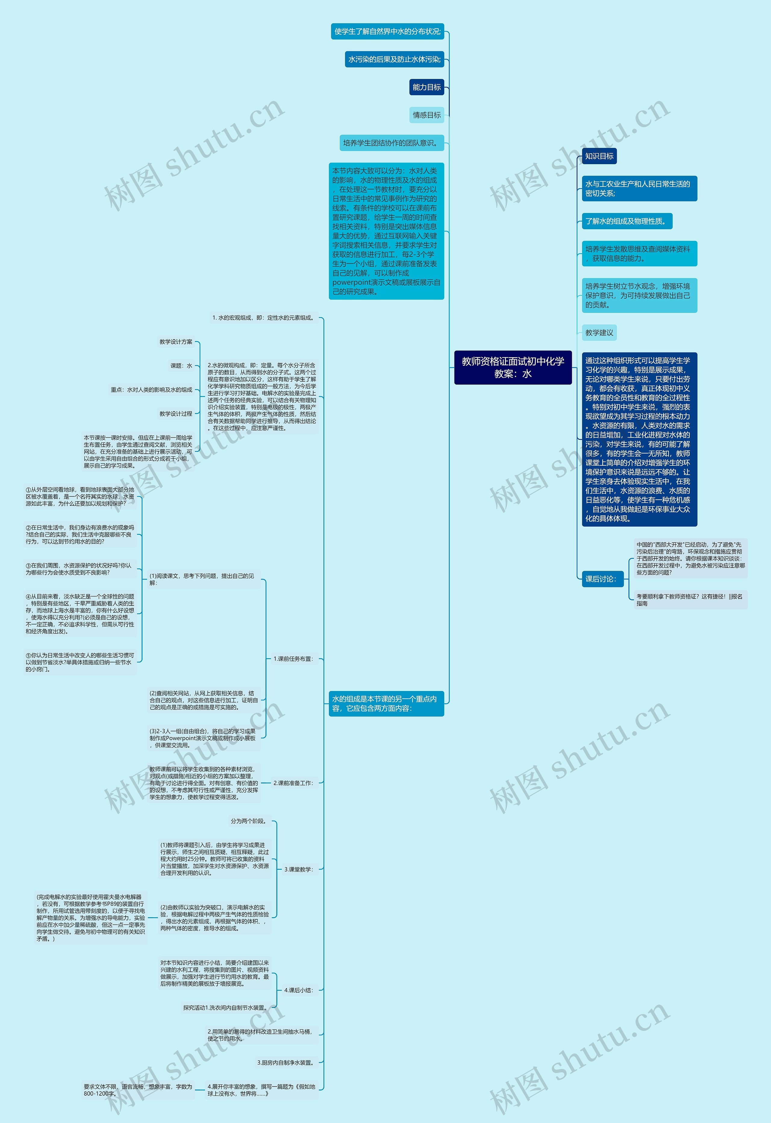 教师资格证面试初中化学教案：水思维导图