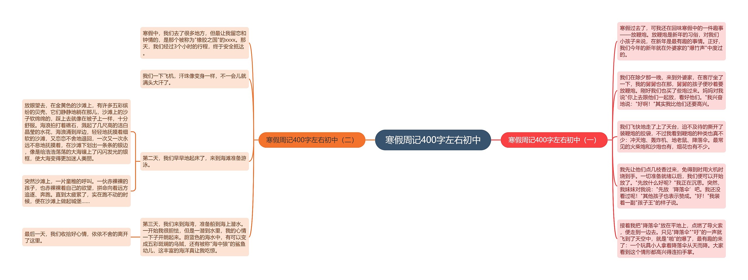 寒假周记400字左右初中思维导图